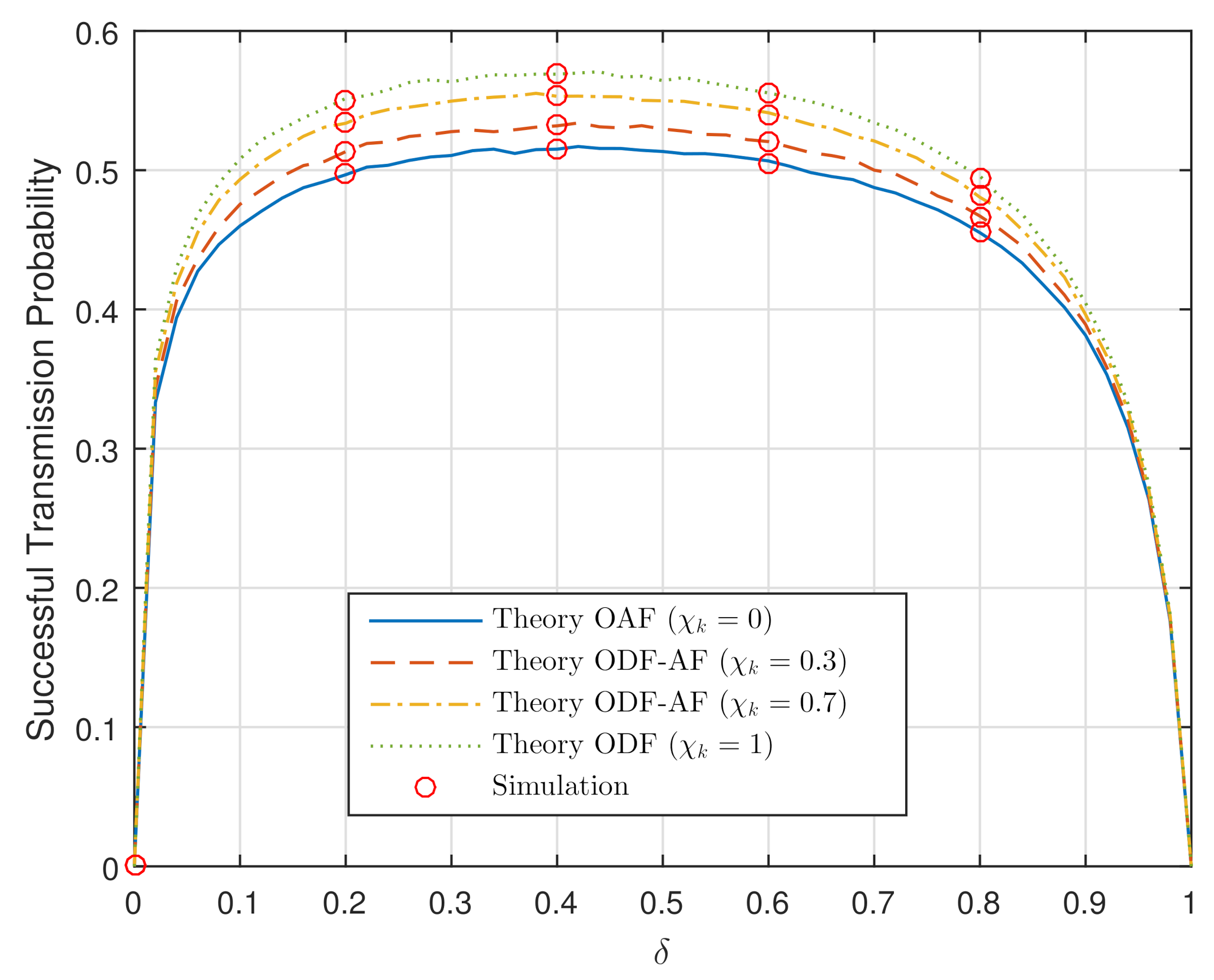 Sensors 21 05469 g003