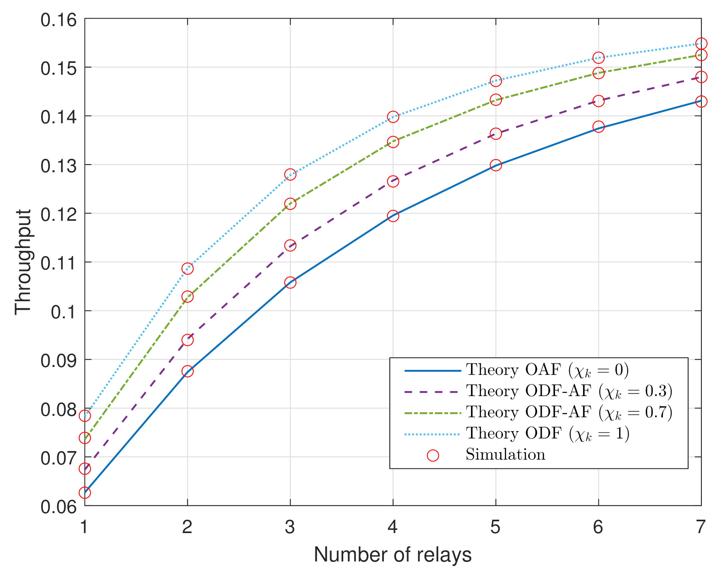 Sensors 21 05469 g007