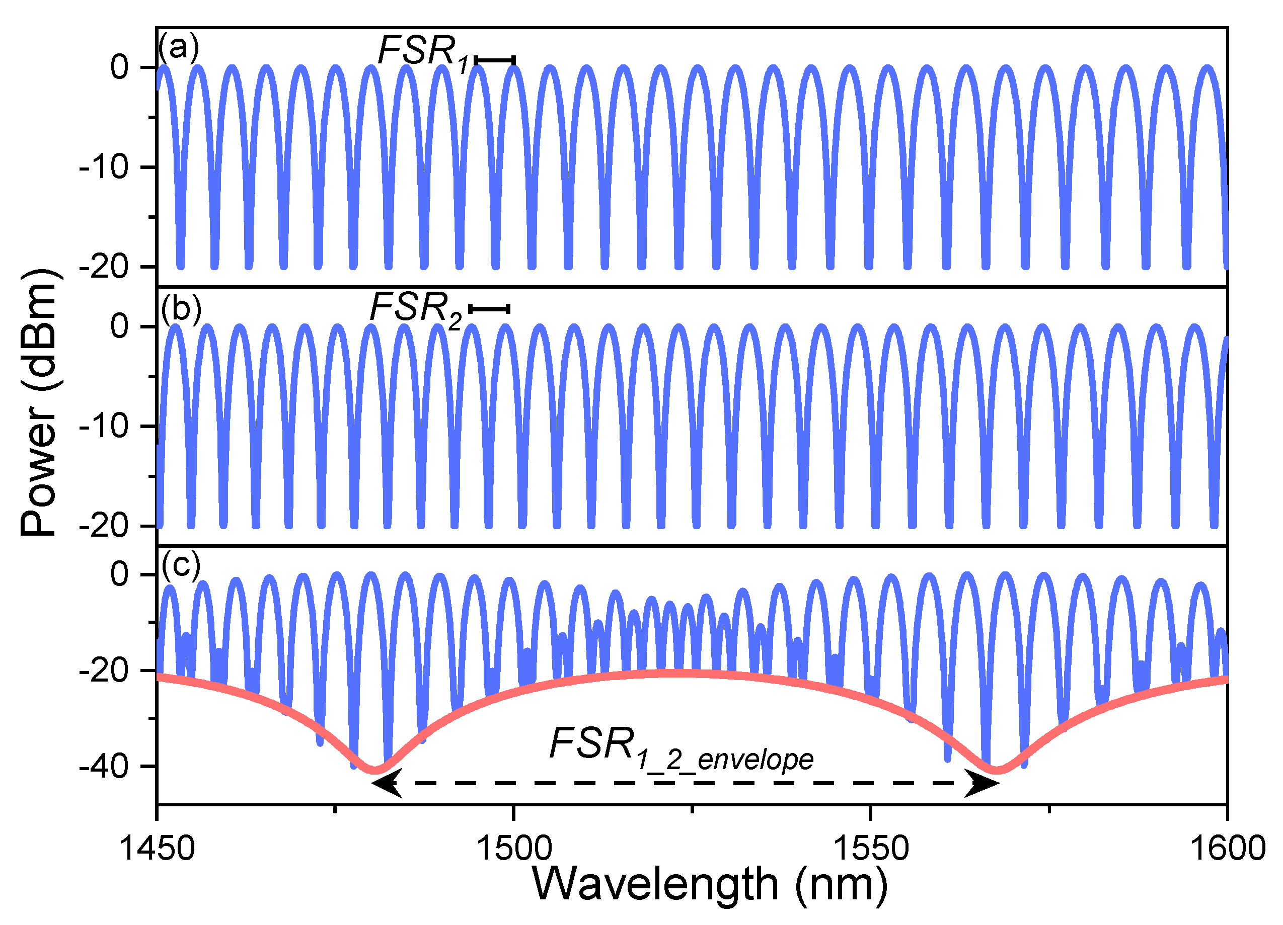 Sensors 21 05471 g001