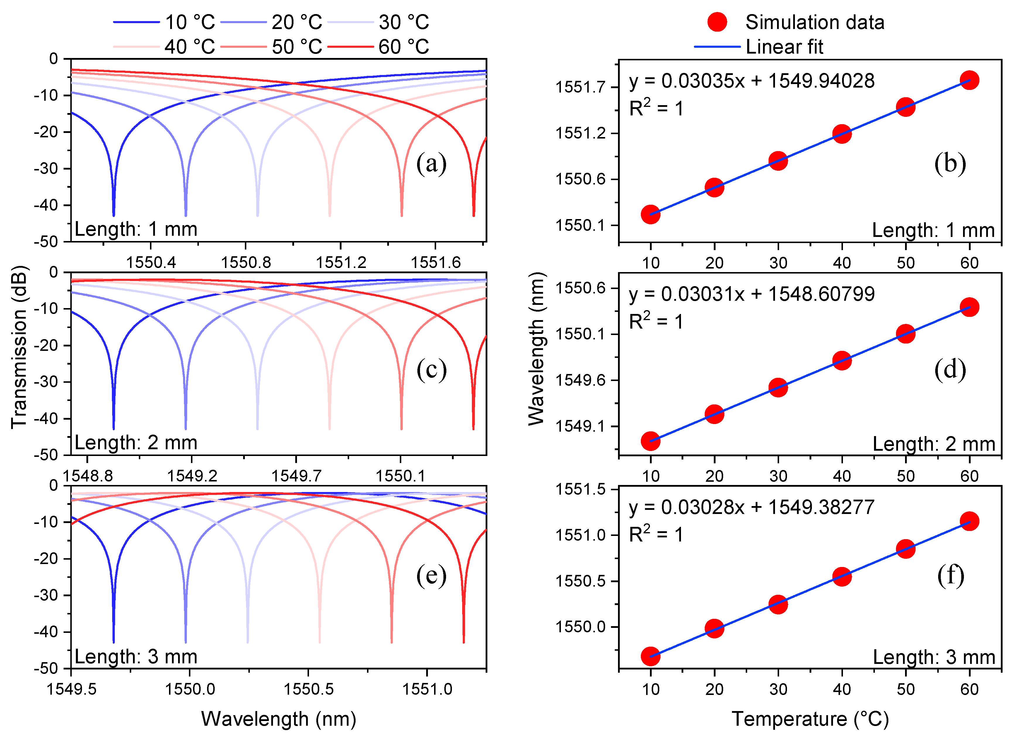 Sensors 21 05471 g004