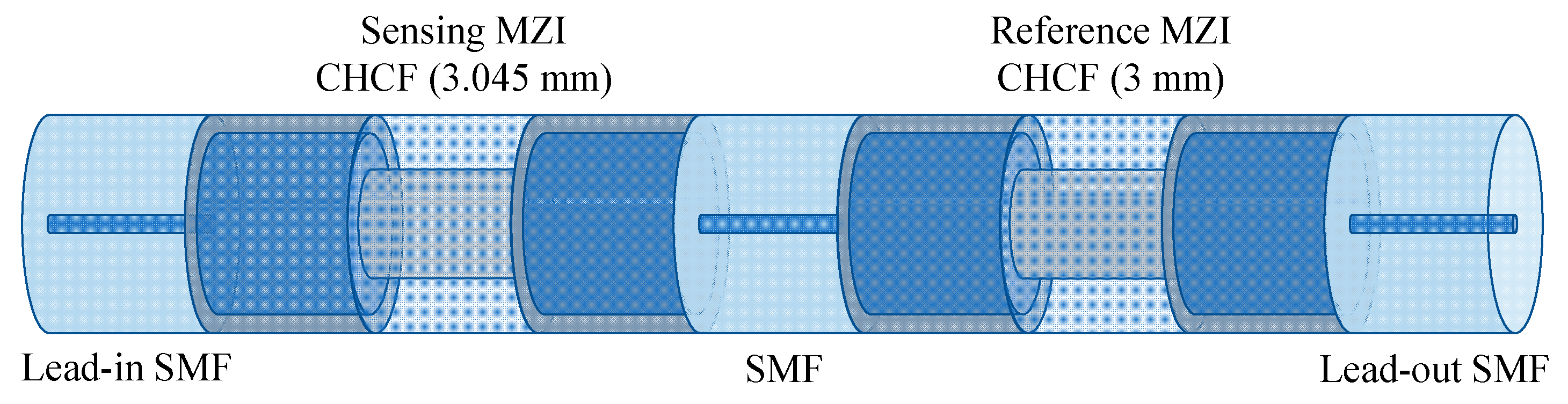Sensors 21 05471 g006