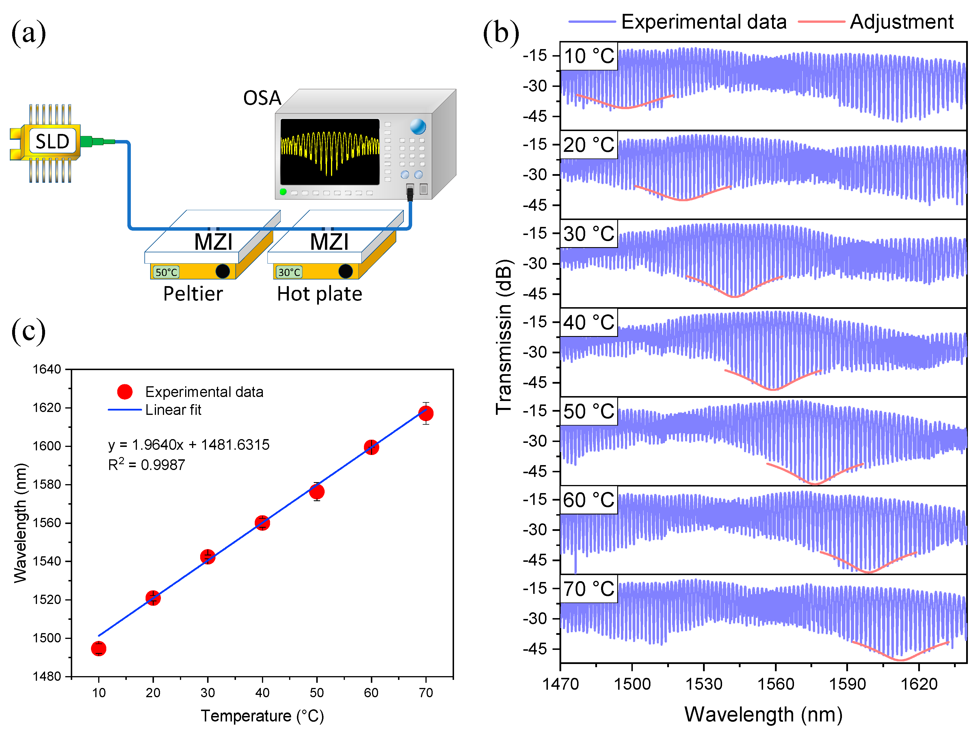 Sensors 21 05471 g012