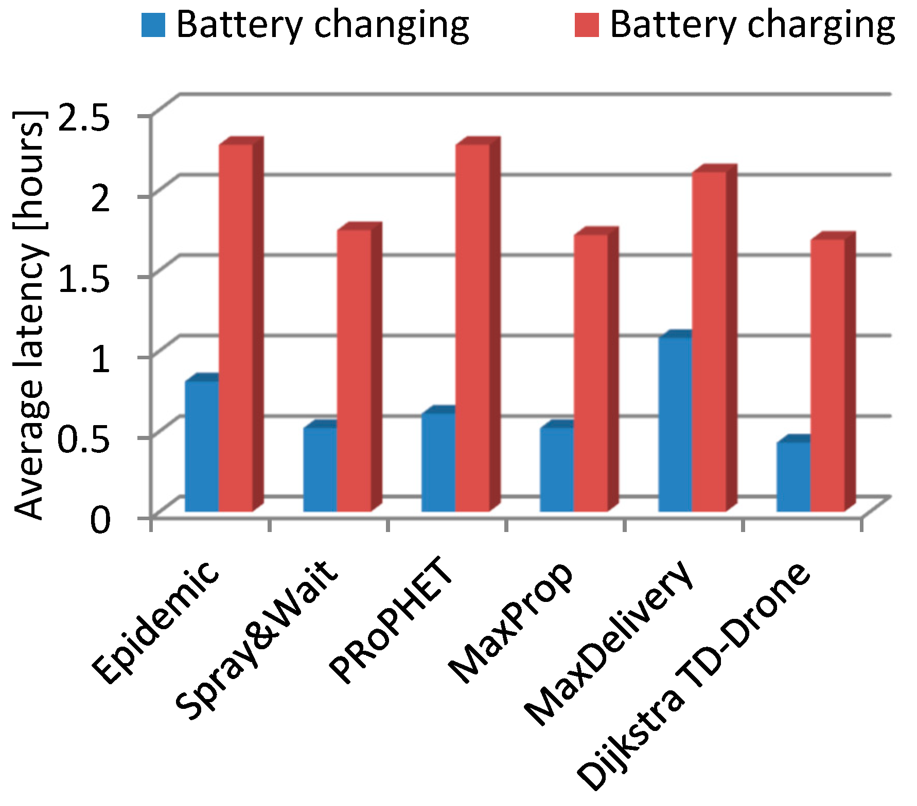 Sensors 21 05472 g012