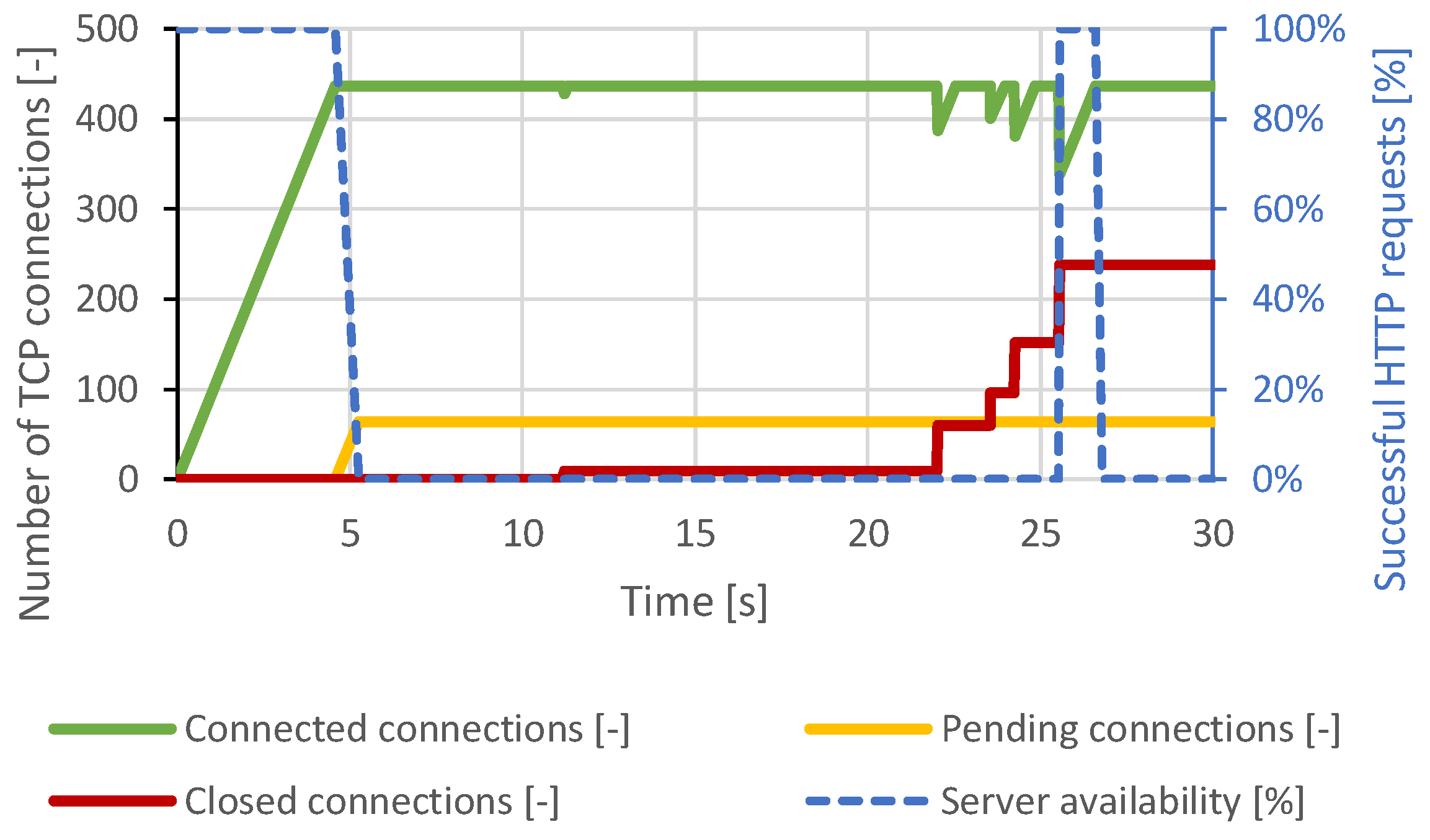 Sensors 21 05473 g004