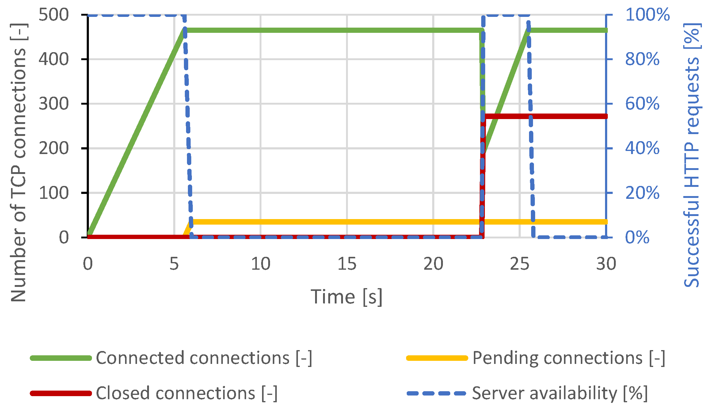 Sensors 21 05473 g006
