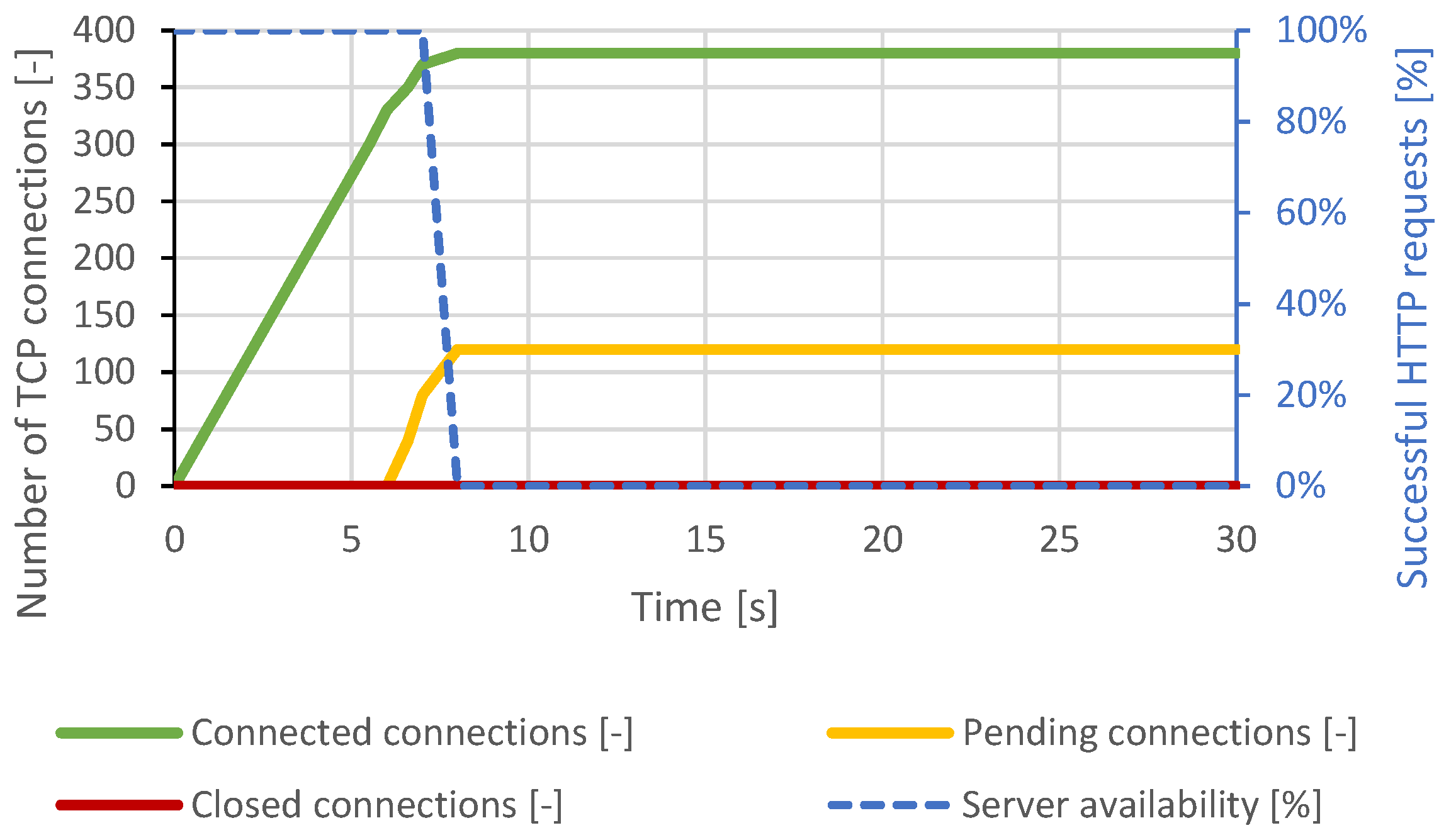 Sensors 21 05473 g008