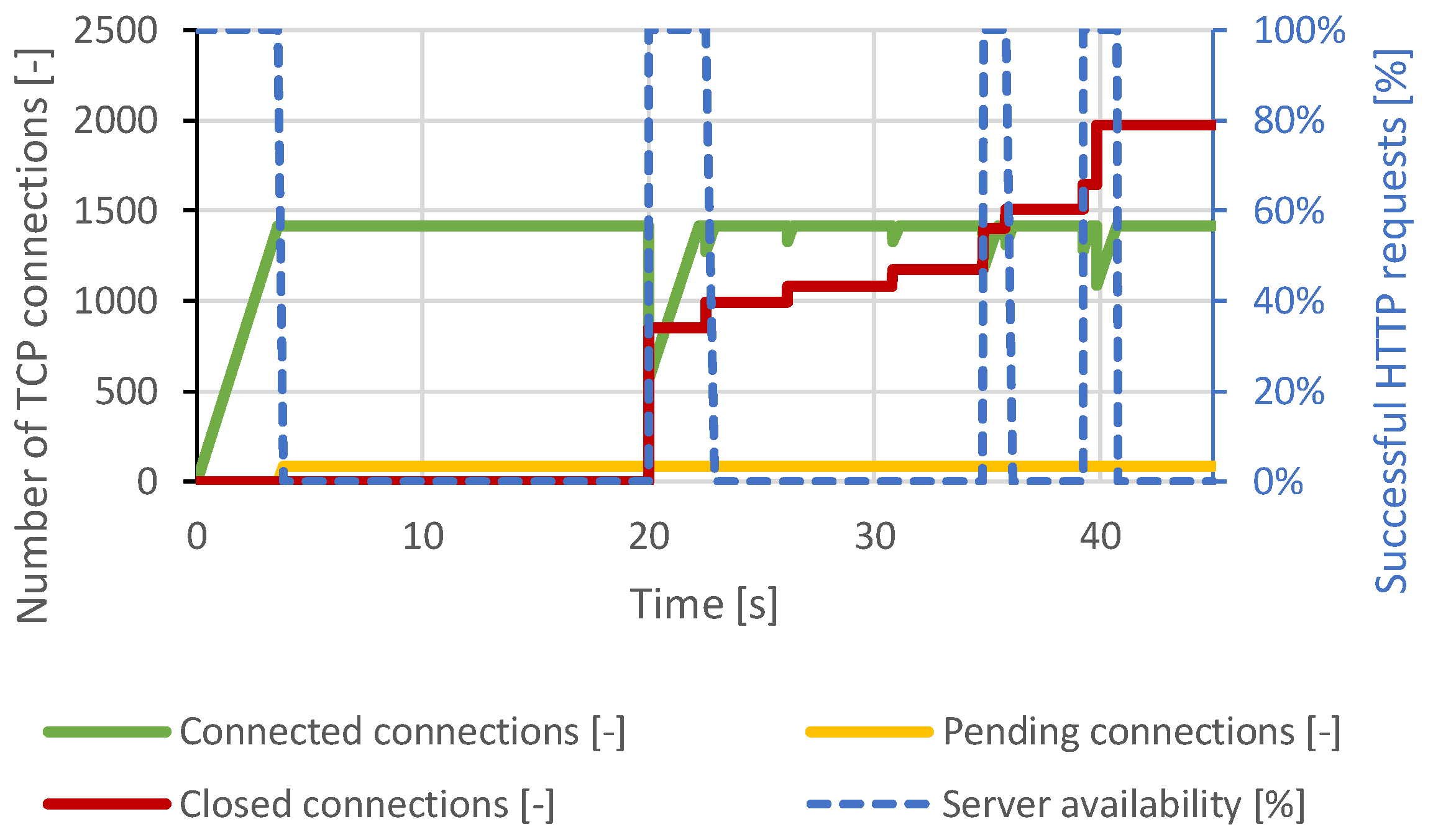 Sensors 21 05473 g014