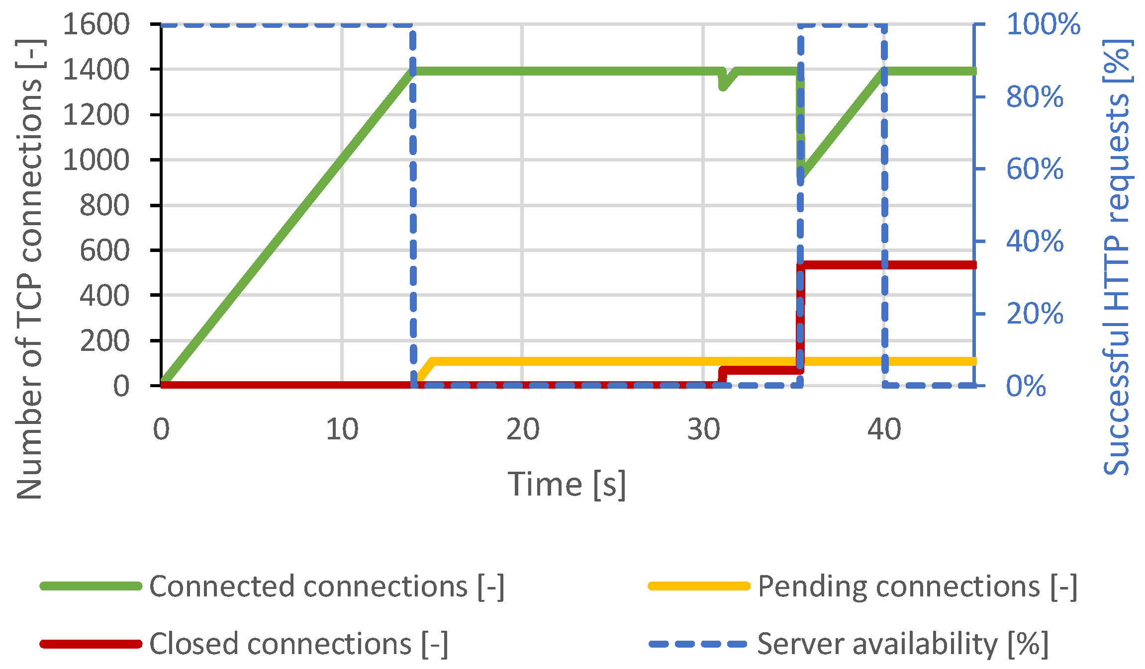 Sensors 21 05473 g015