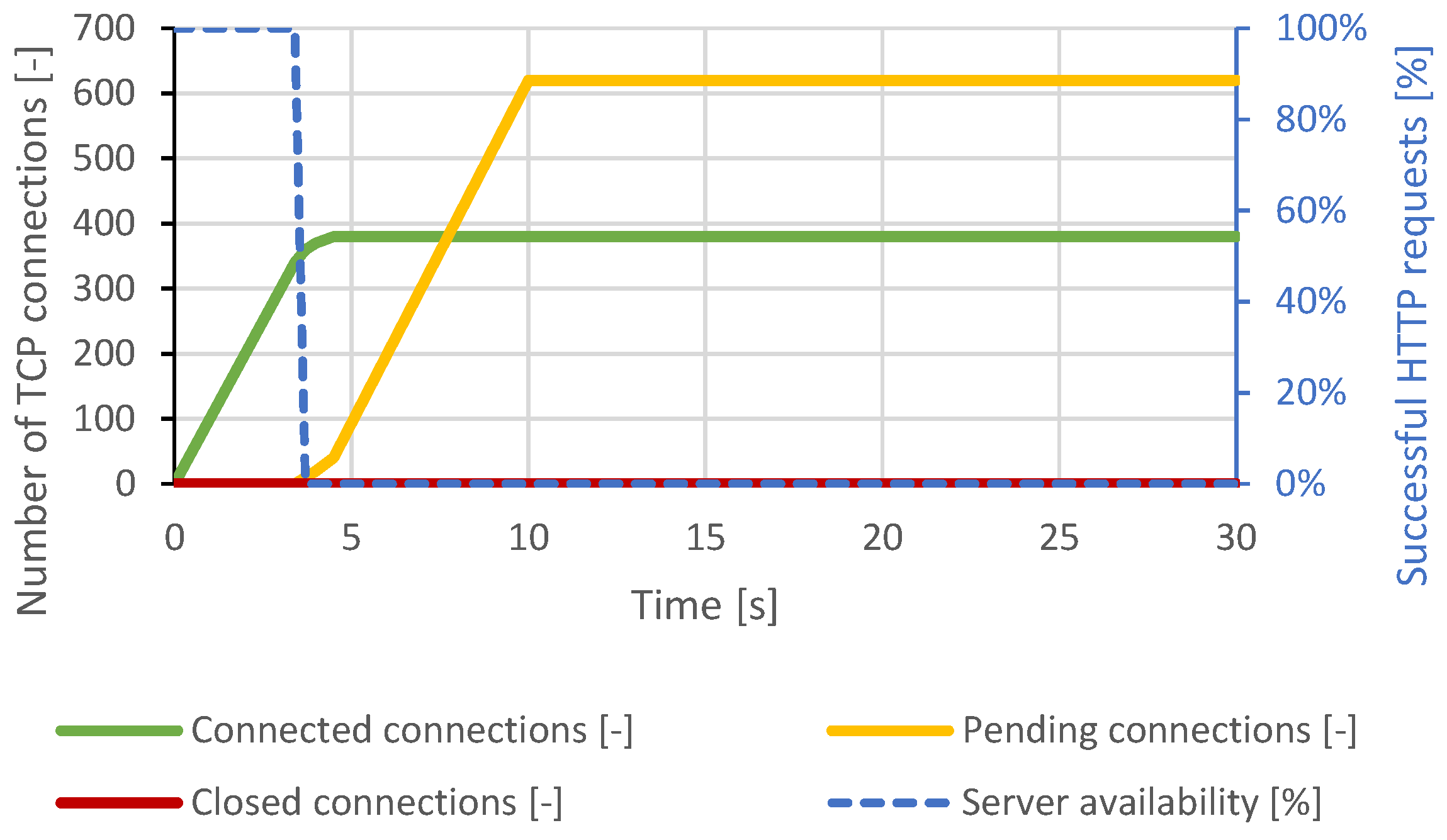 Sensors 21 05473 g016