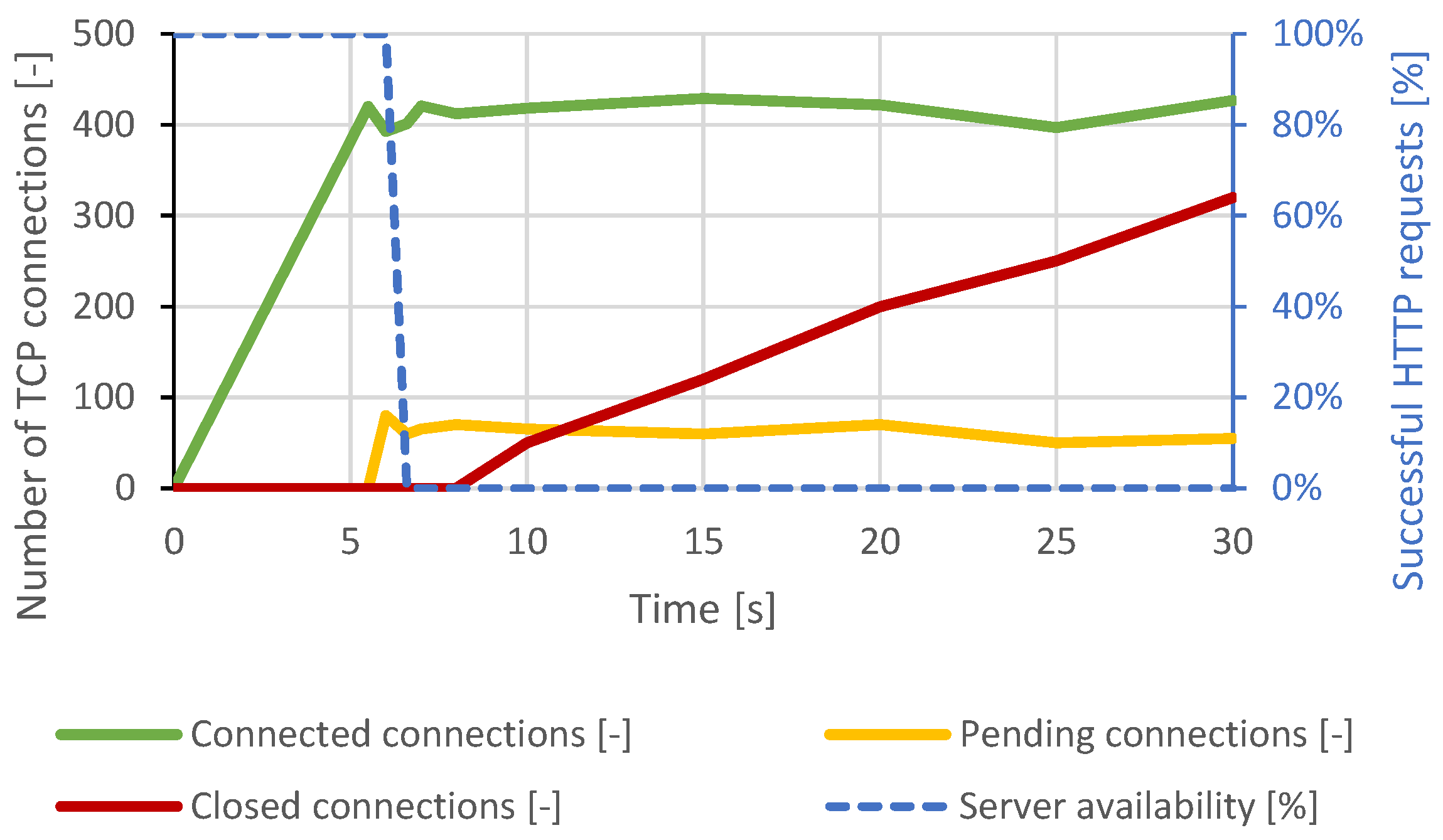 Sensors 21 05473 g017