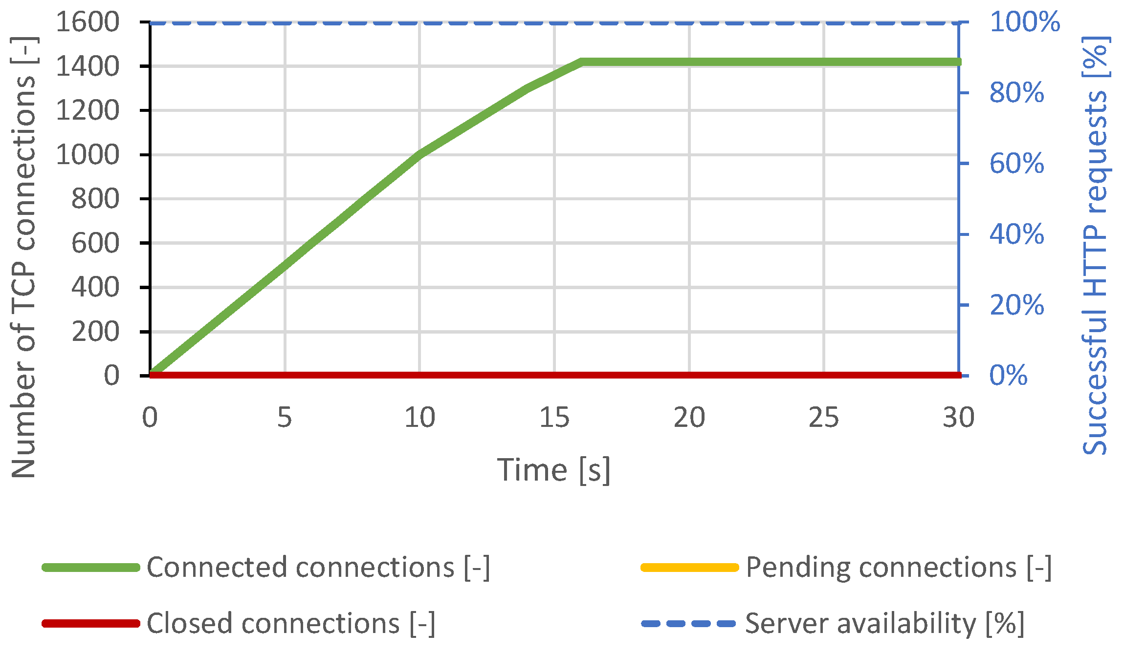 Sensors 21 05473 g018