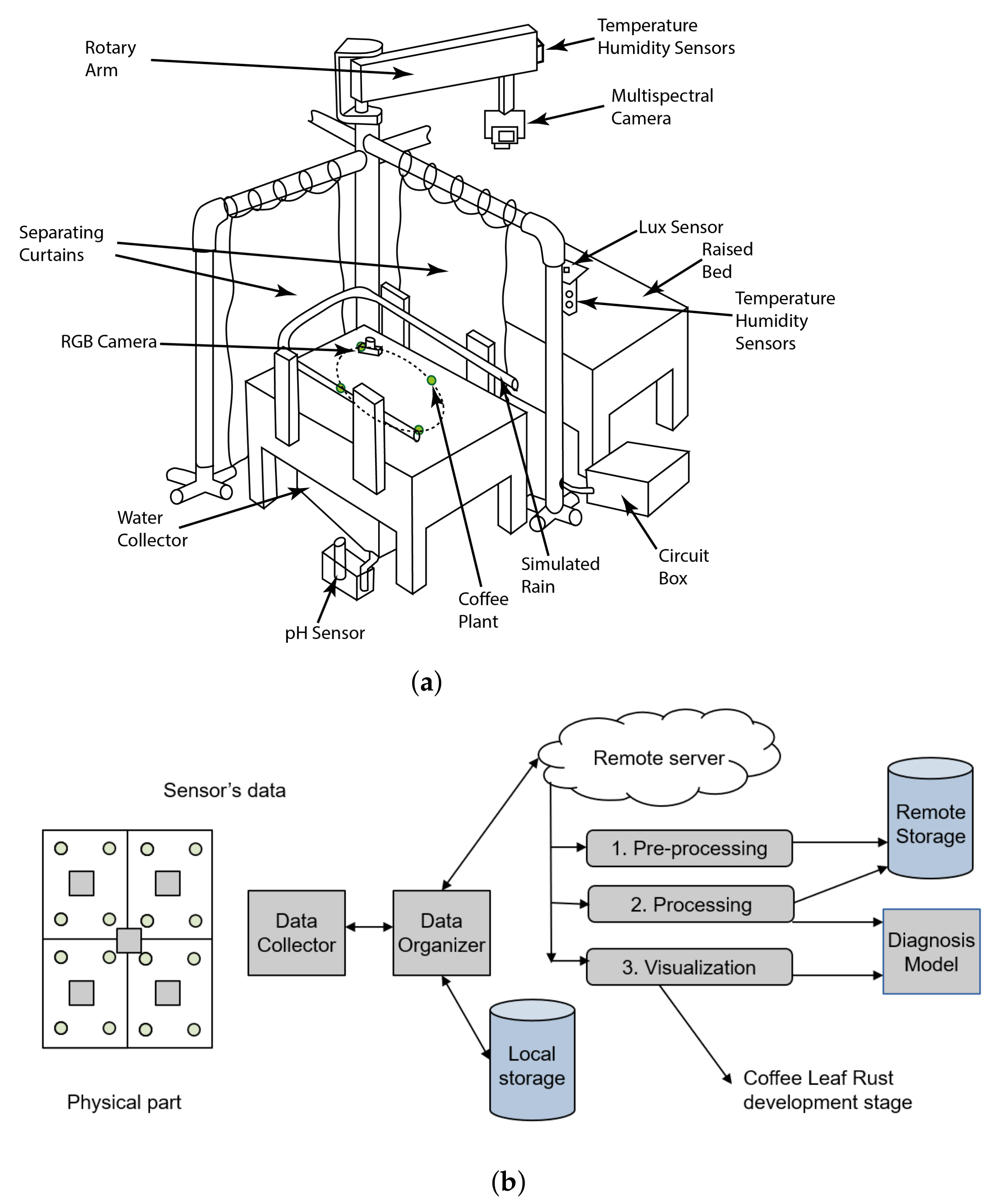 Sensors 21 05474 g002
