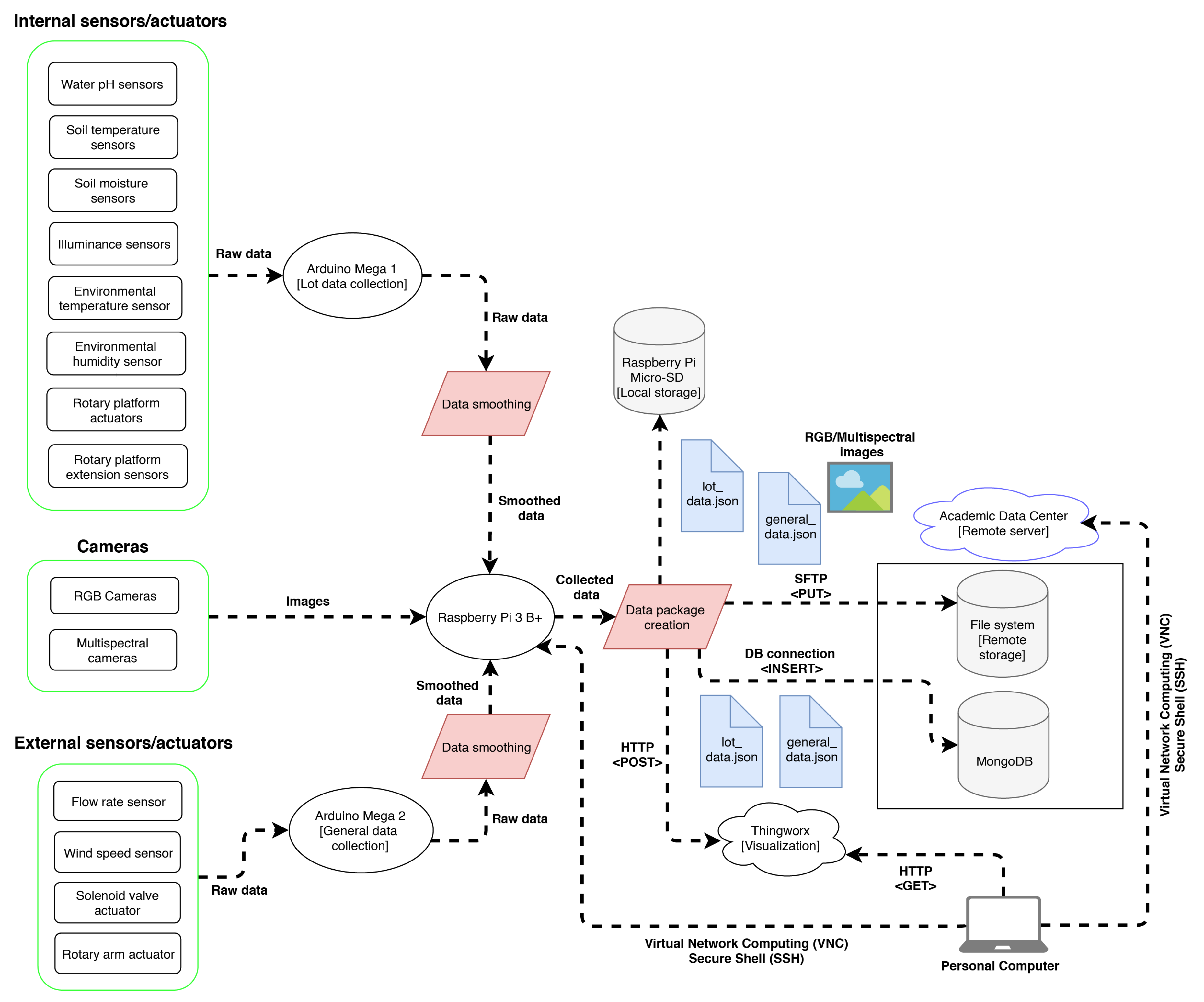 Sensors 21 05474 g004