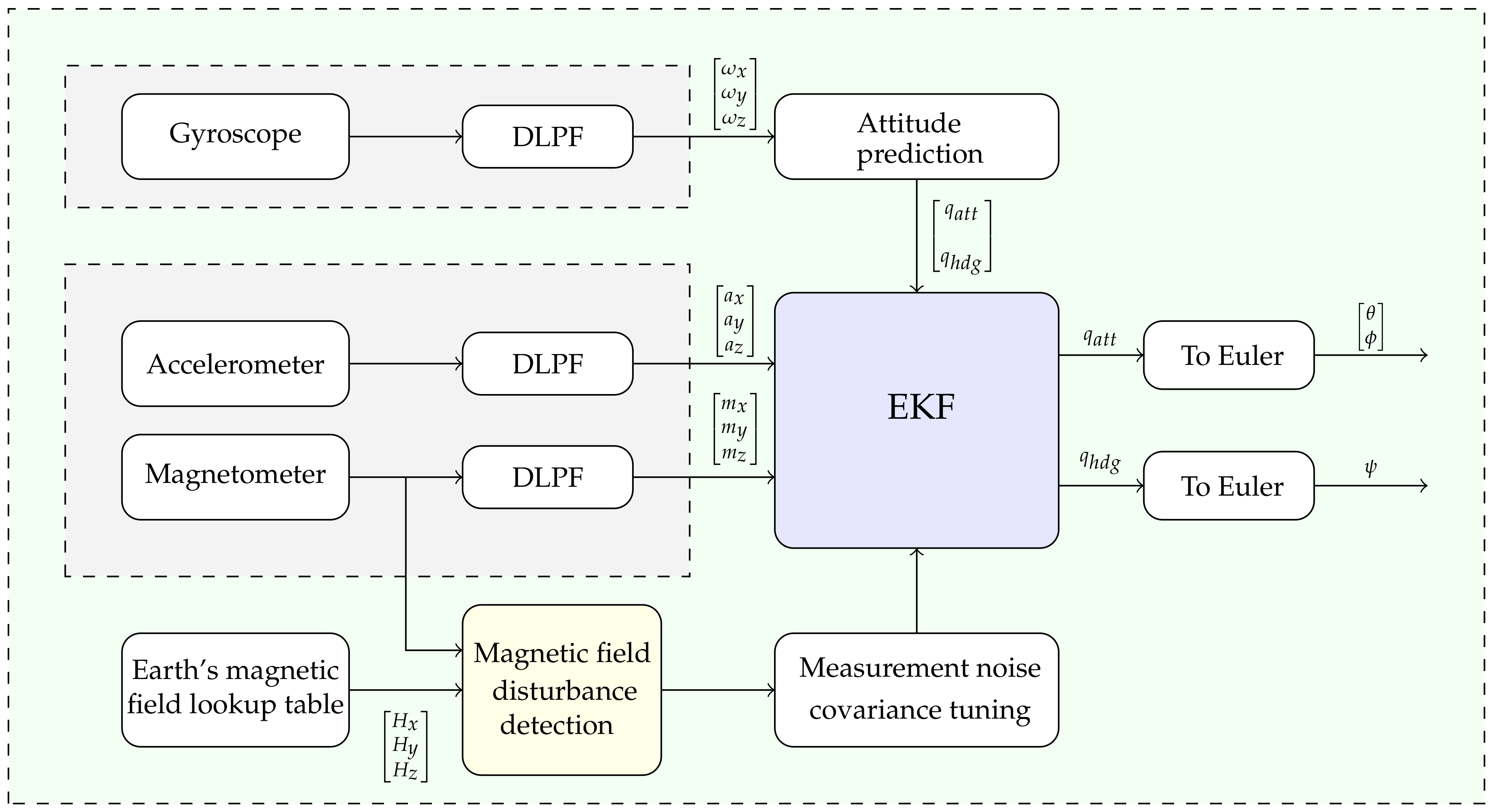 Sensors 21 05475 g002