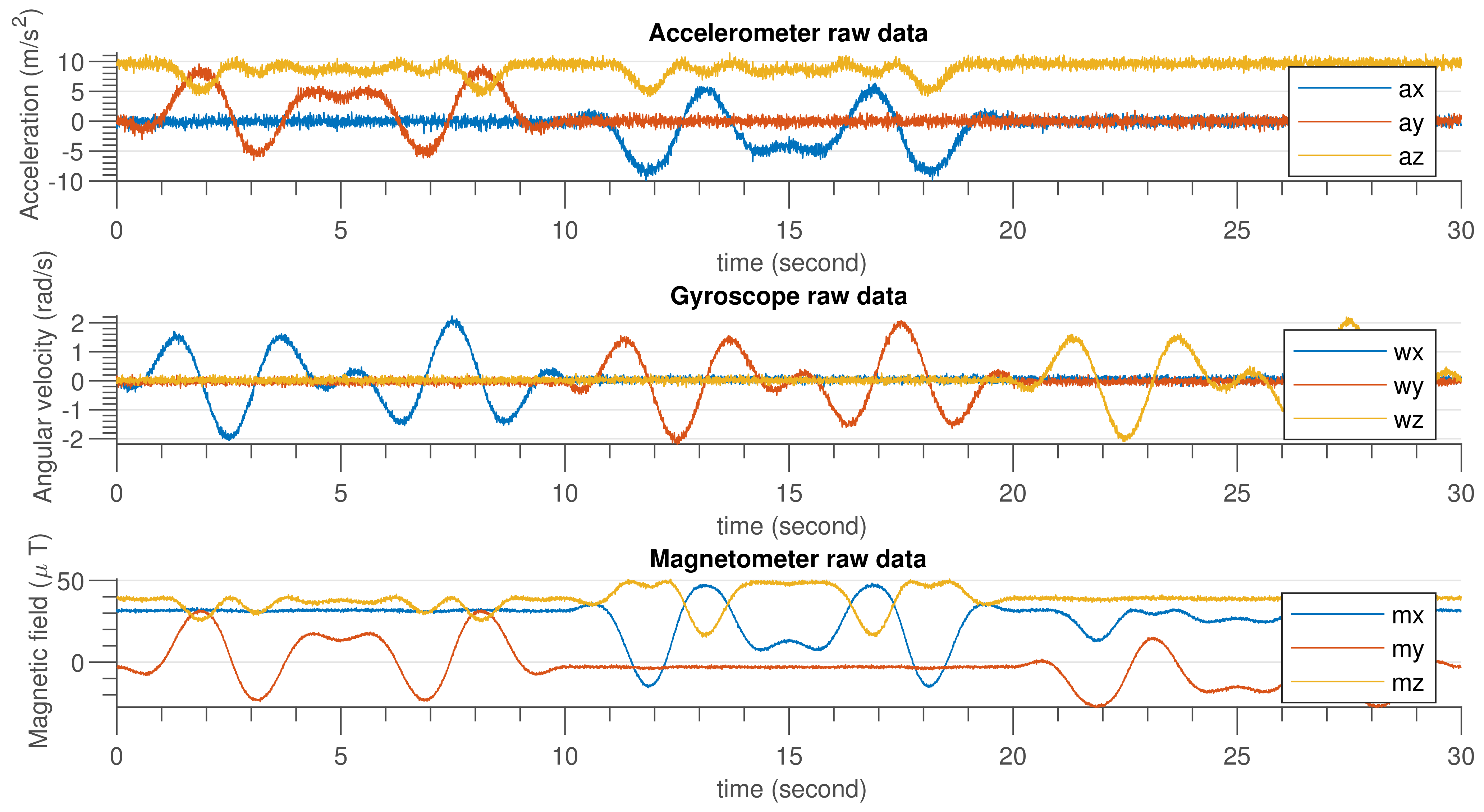 Sensors 21 05475 g006