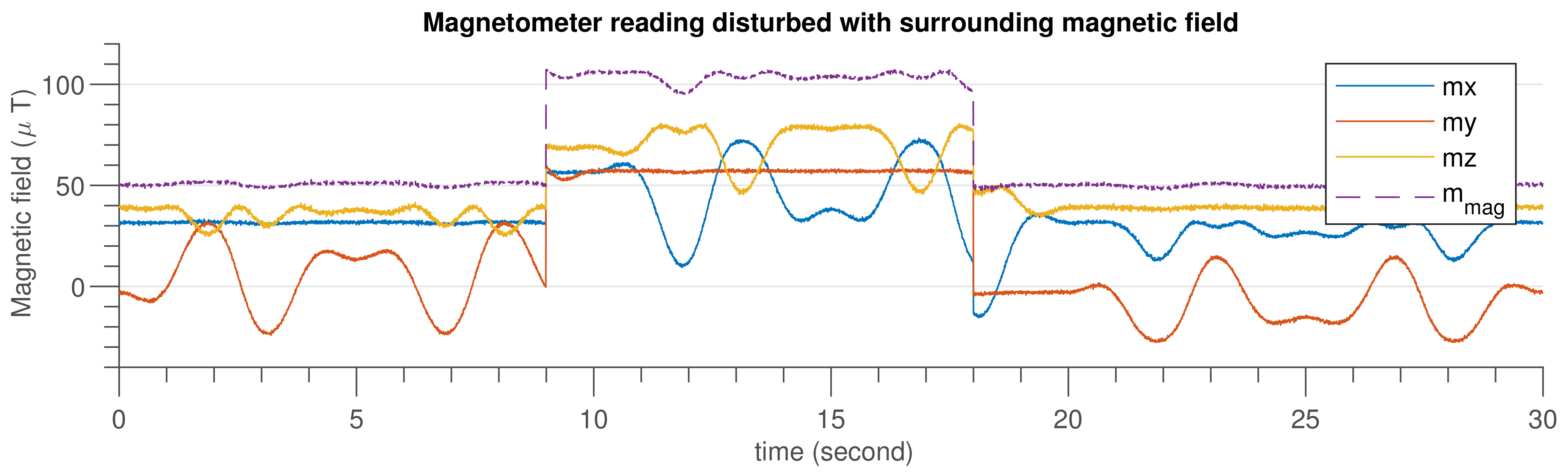 Sensors 21 05475 g007