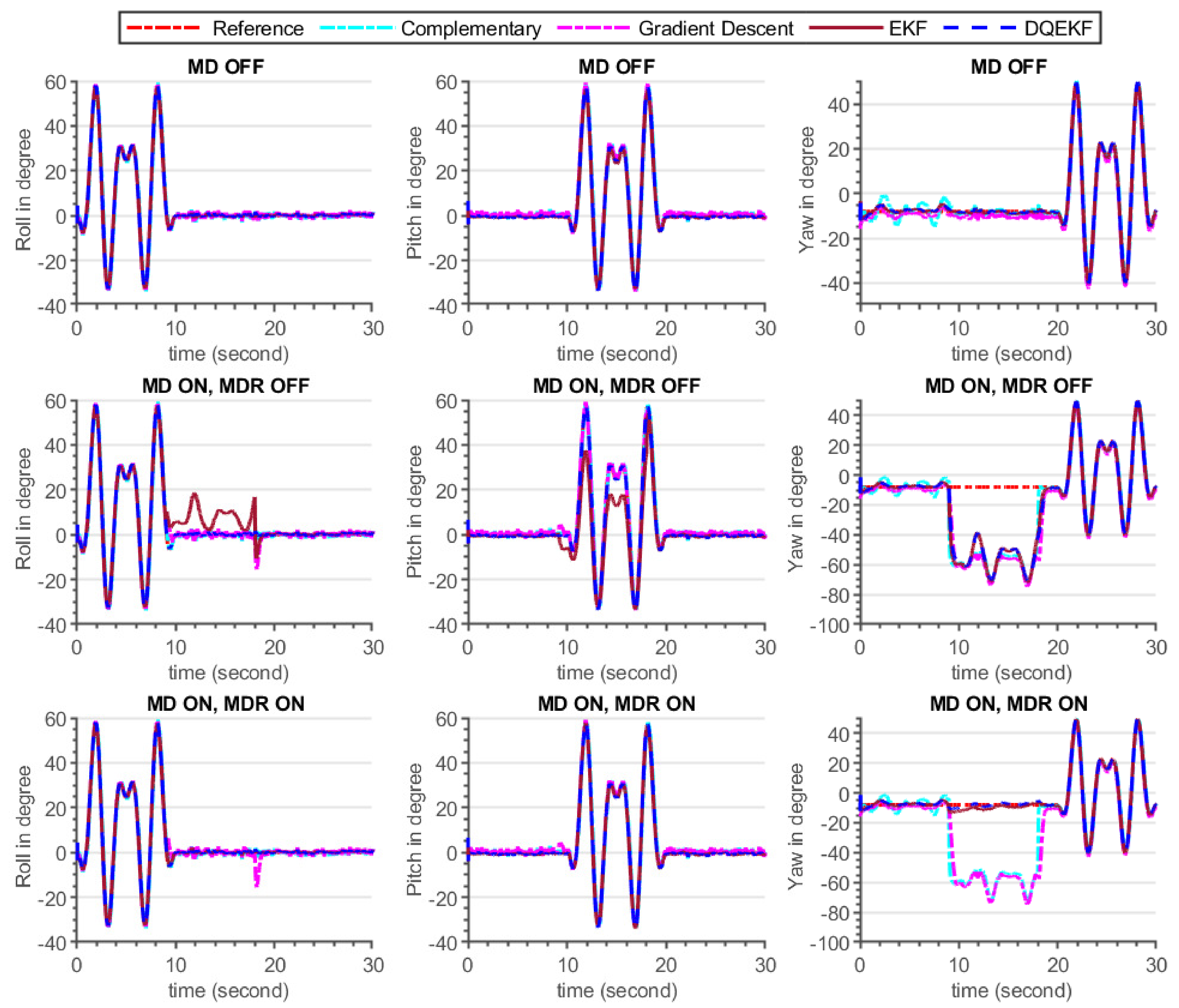 Sensors 21 05475 g009
