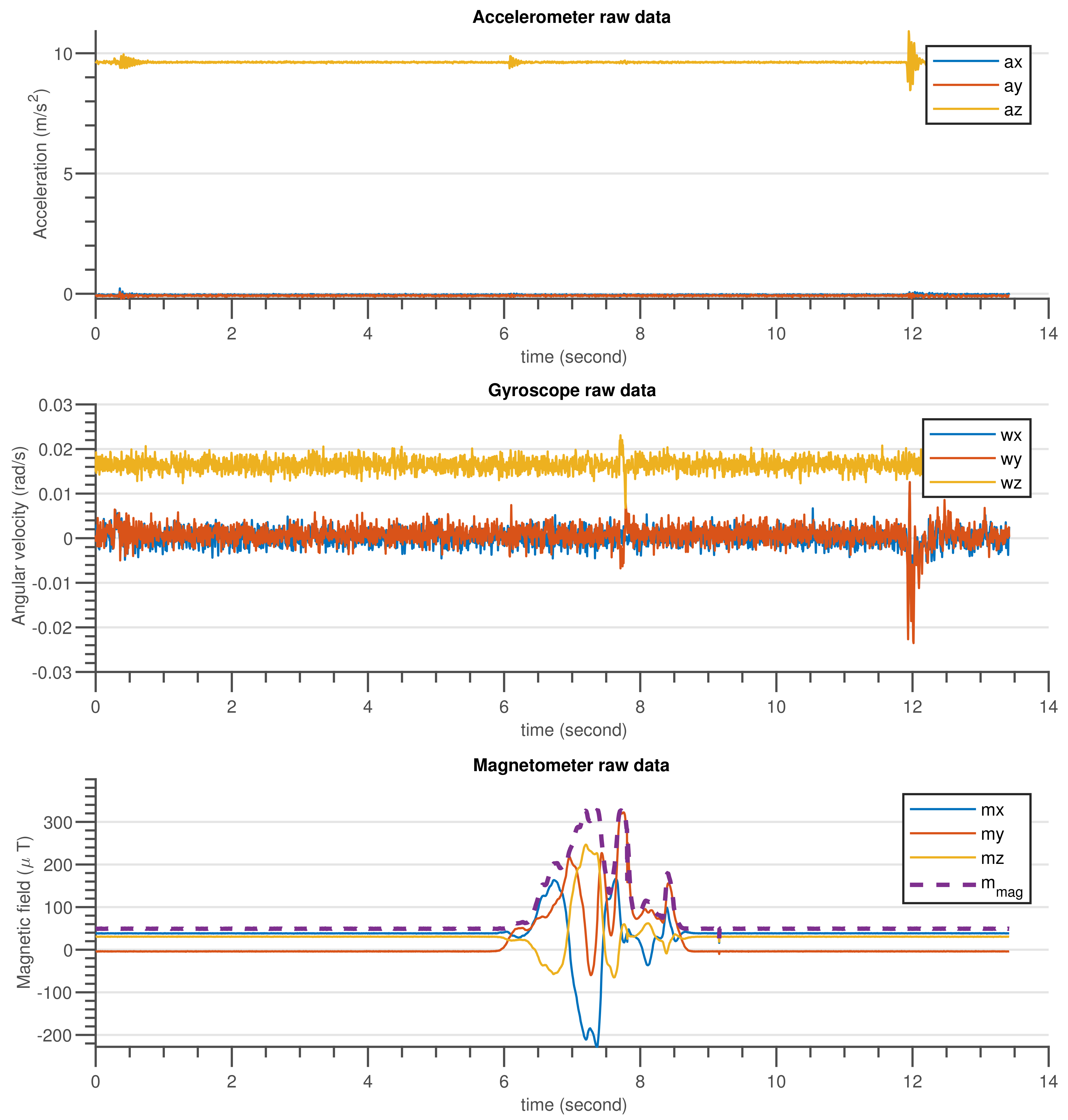 Sensors 21 05475 g010
