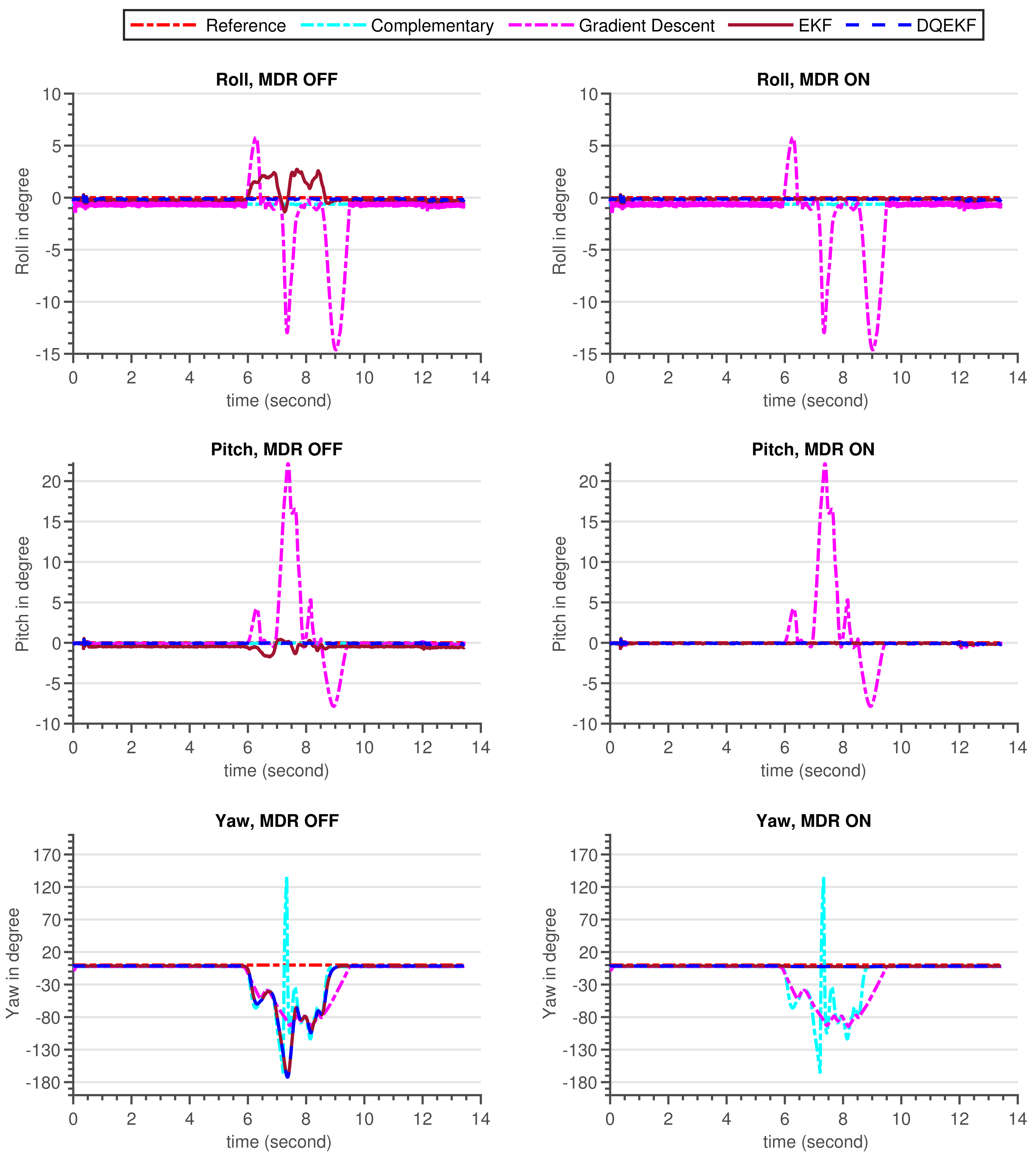 Sensors 21 05475 g011