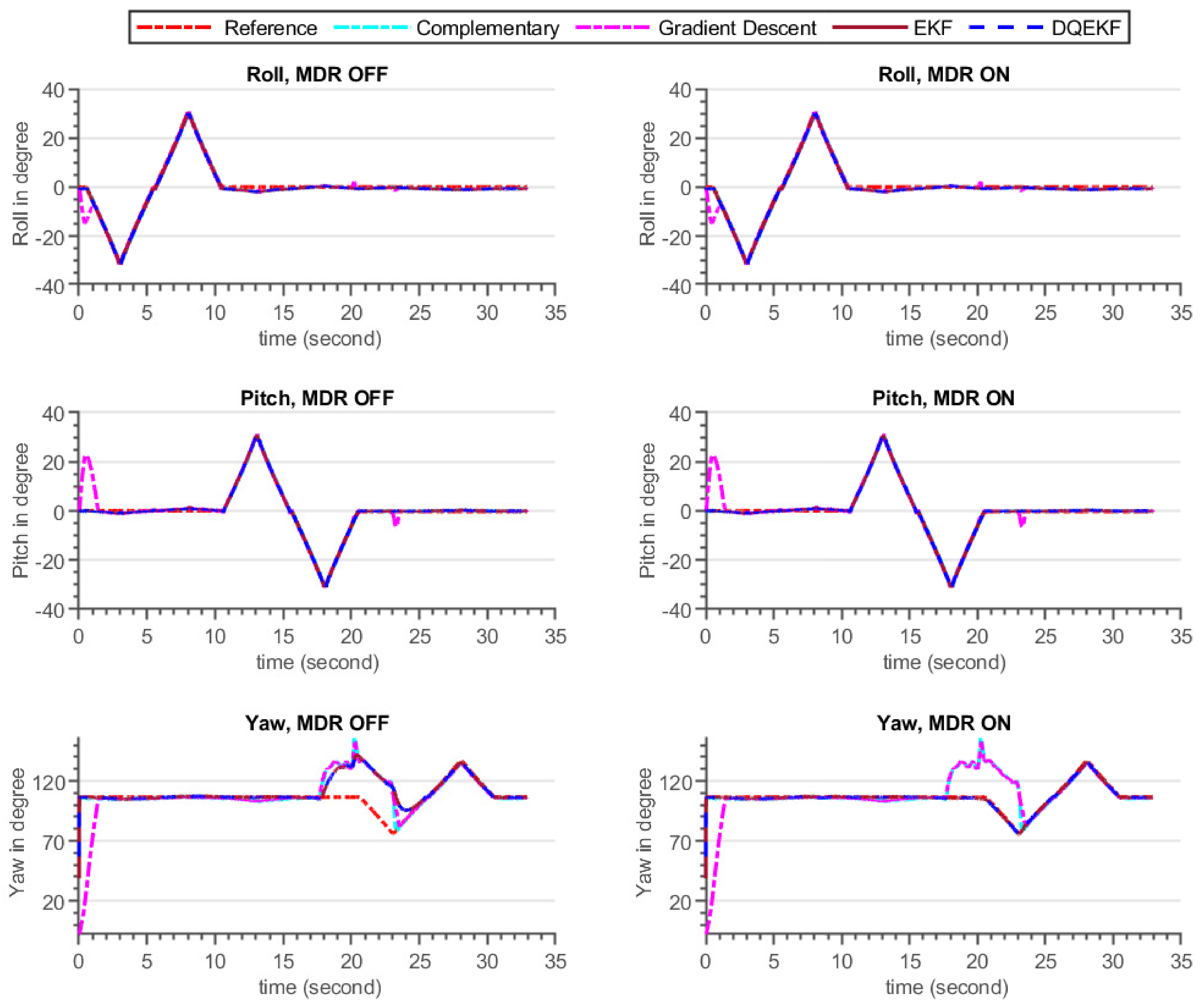 Sensors 21 05475 g013