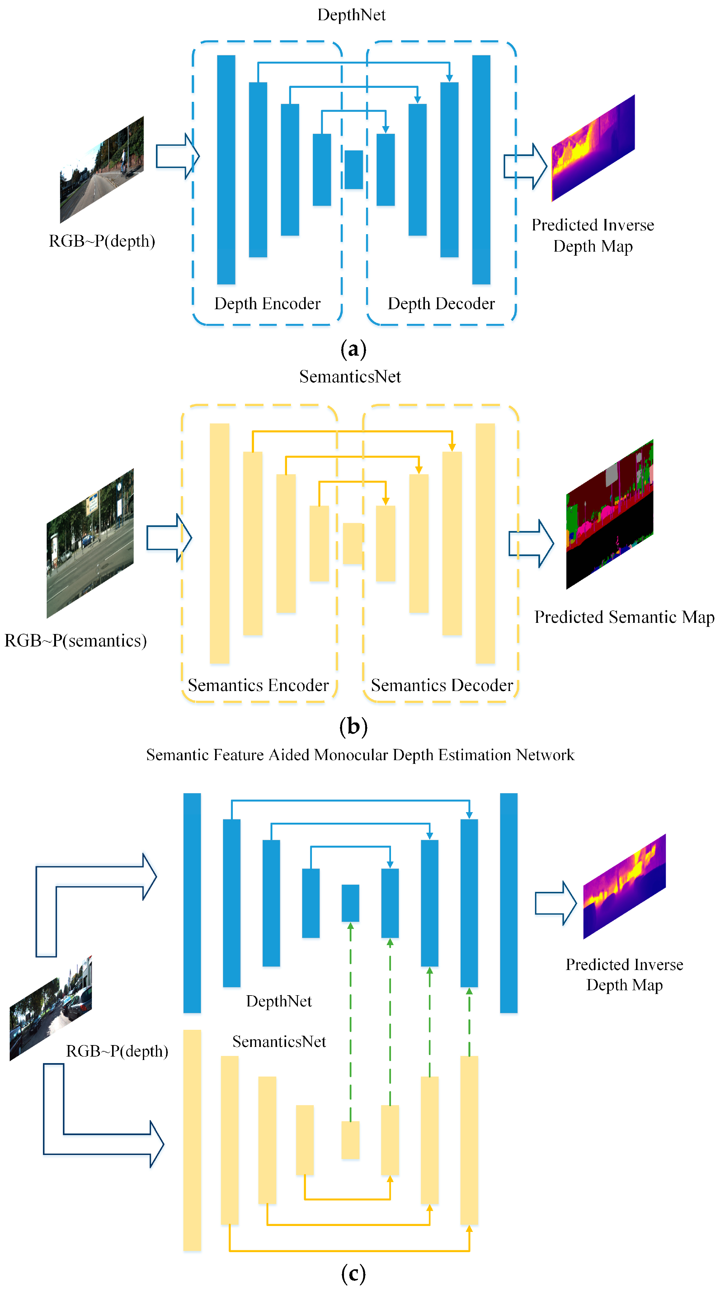 Sensors 21 05476 g001