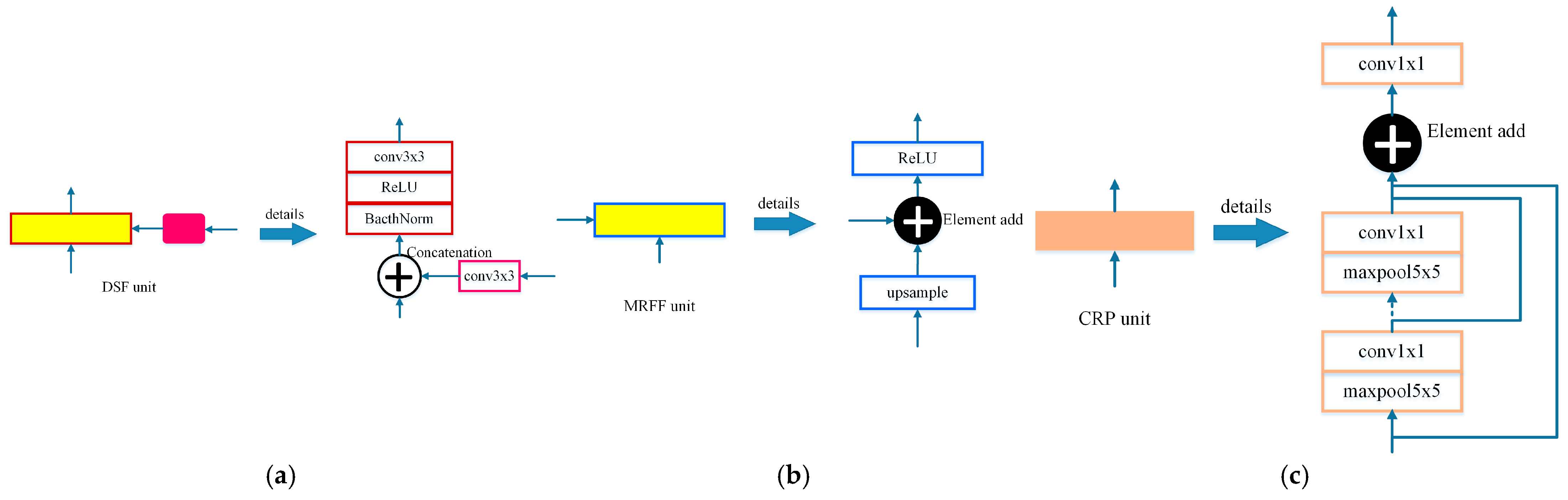 Sensors 21 05476 g003