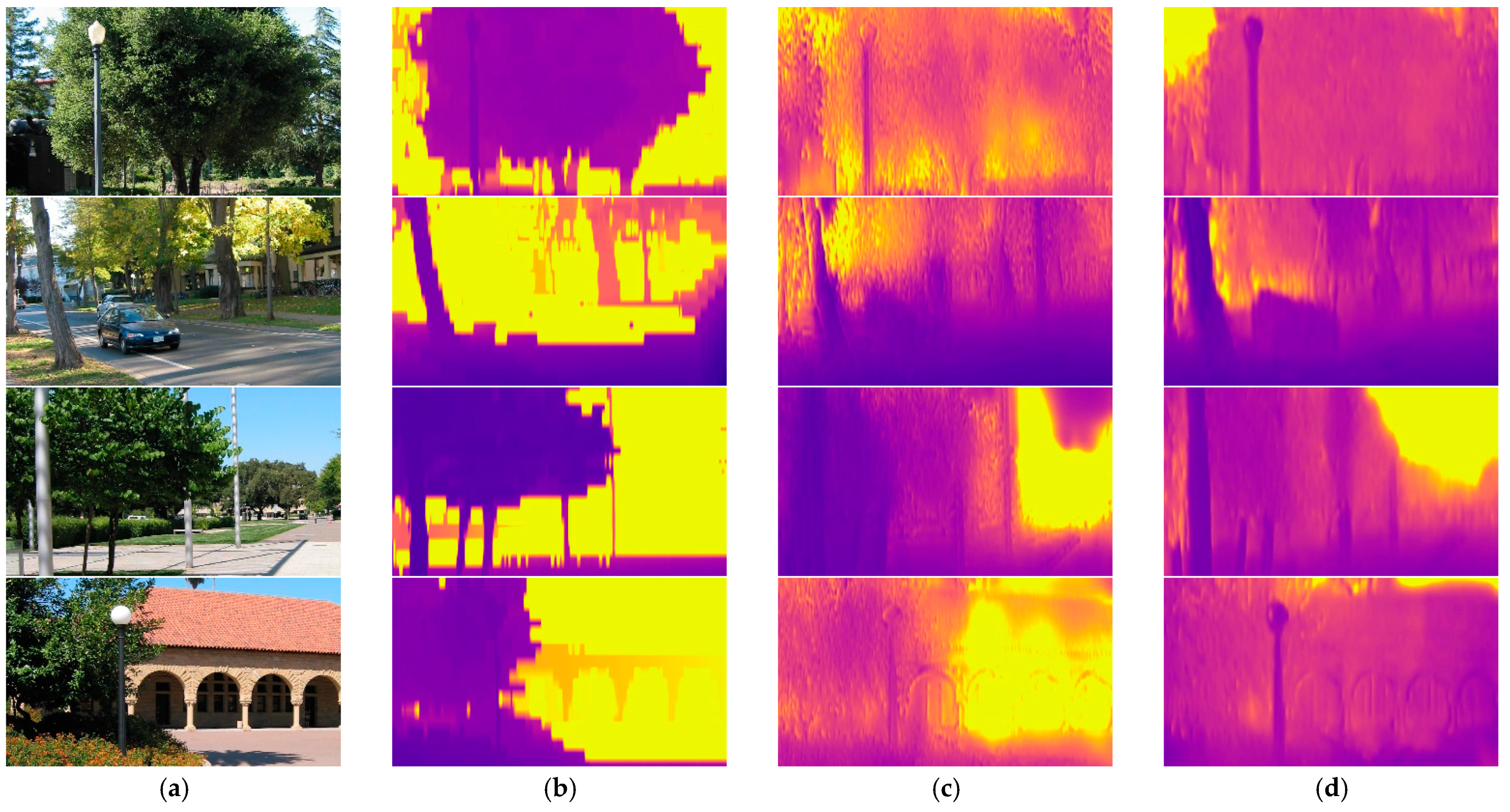 Sensors 21 05476 g006