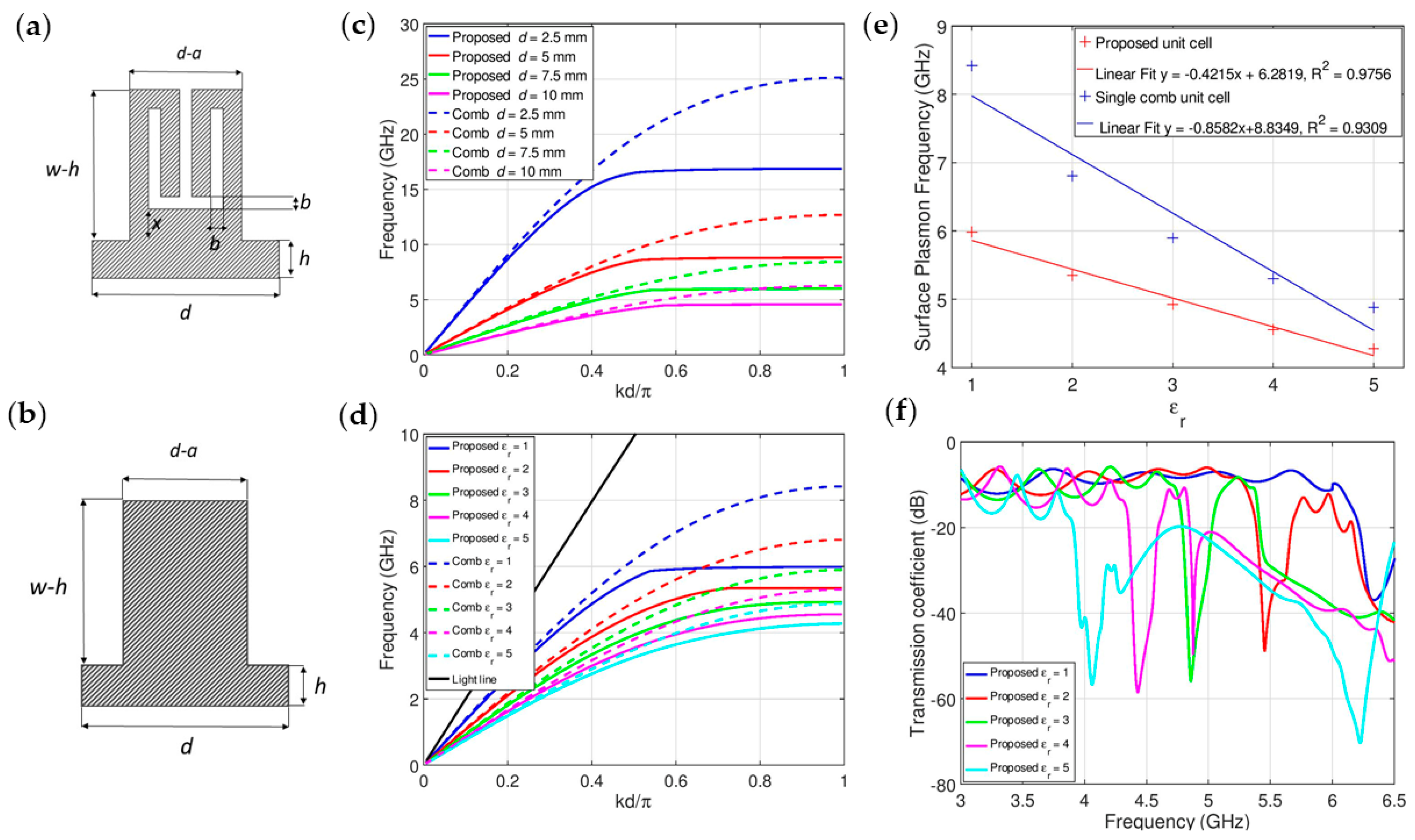 Sensors 21 05477 g002