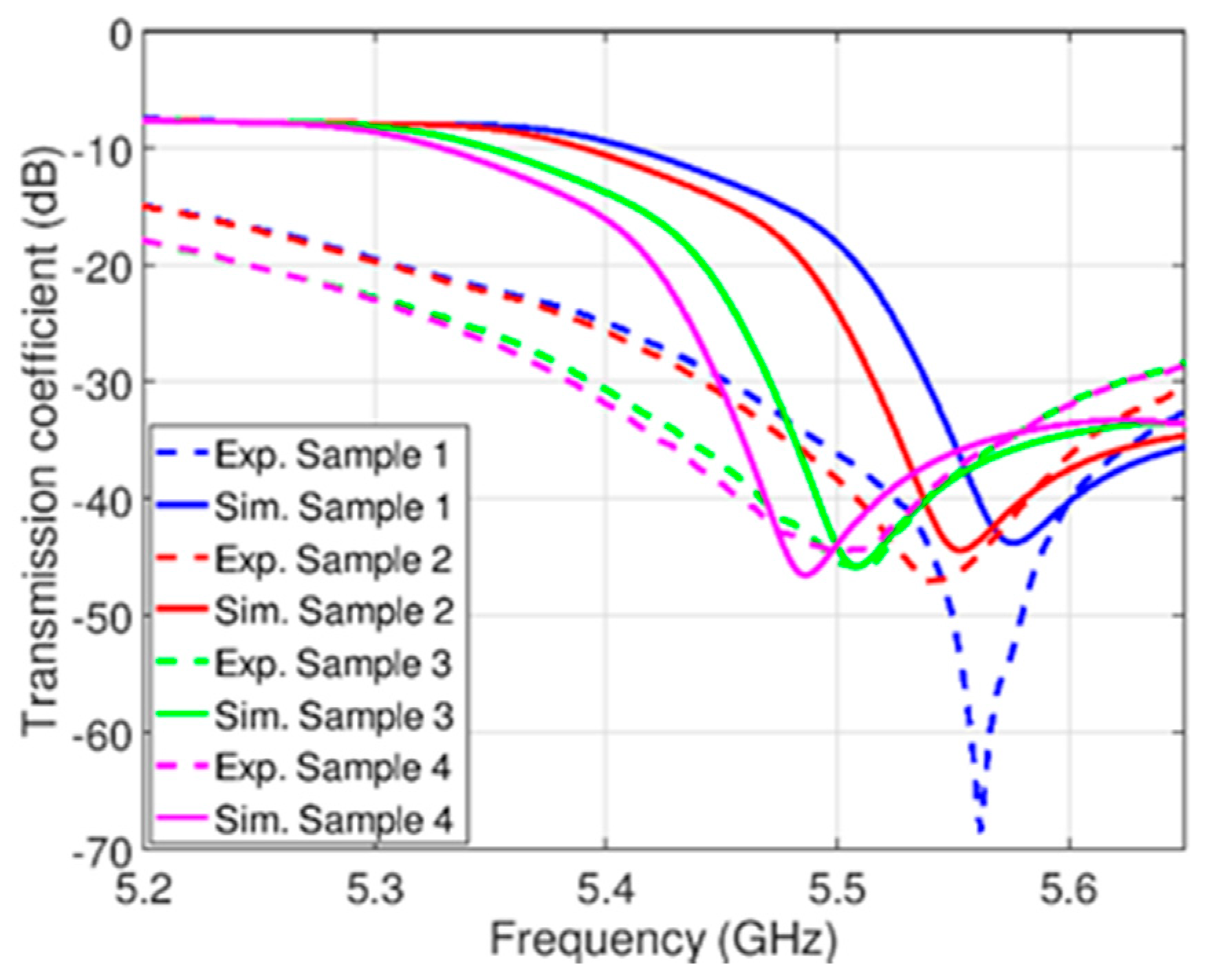 Sensors 21 05477 g006