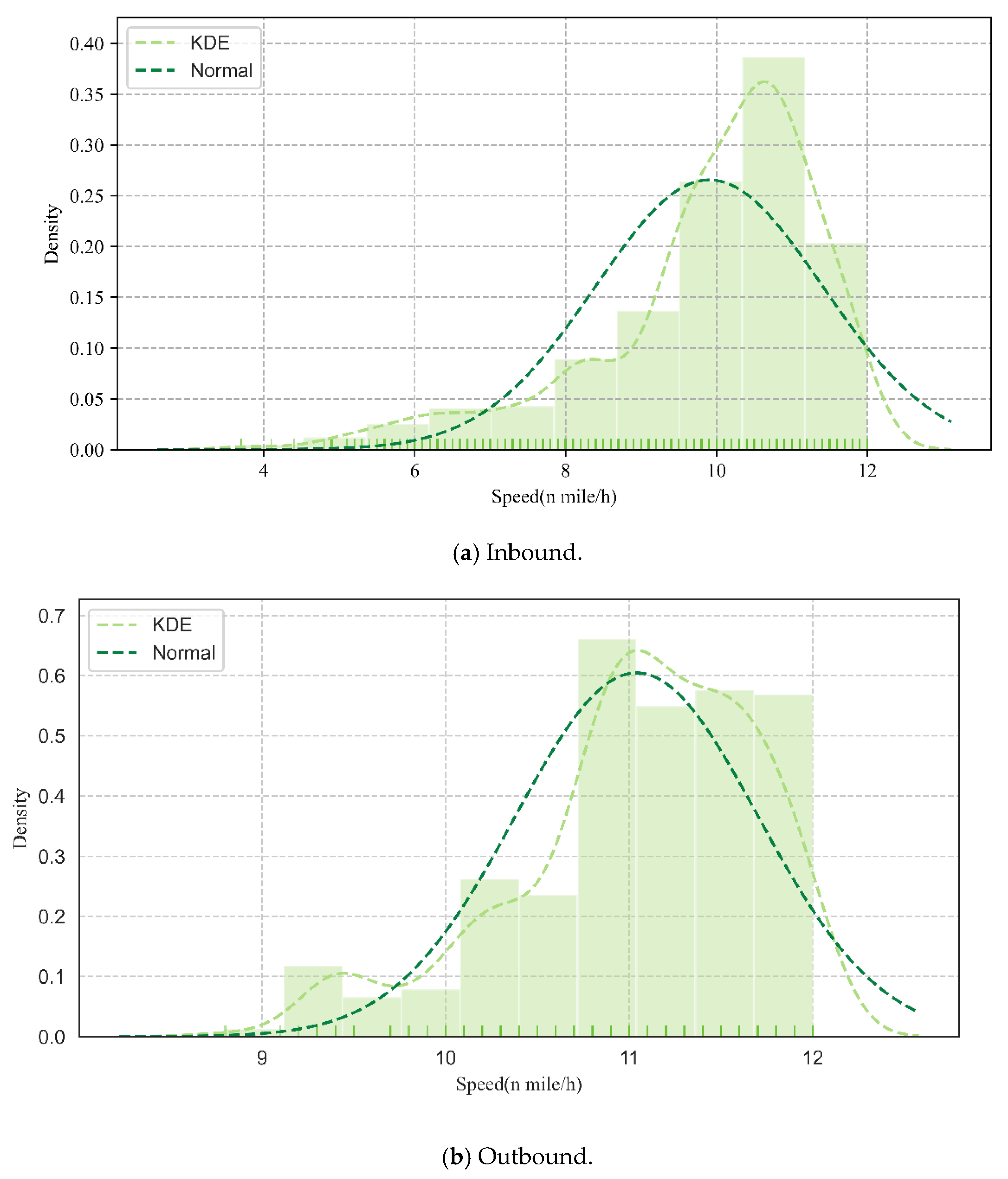 Sensors 21 05478 g002