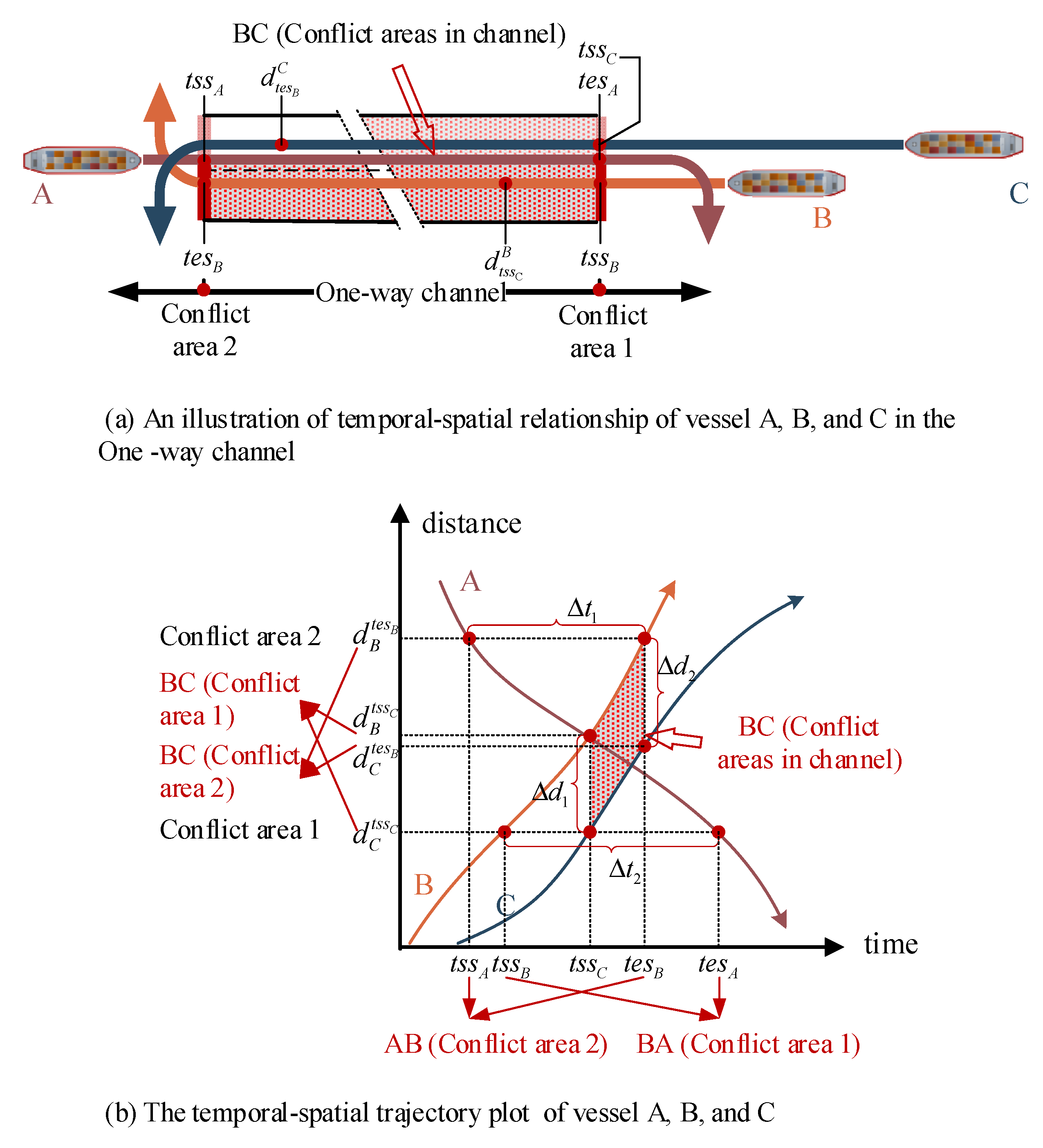 Sensors 21 05478 g006