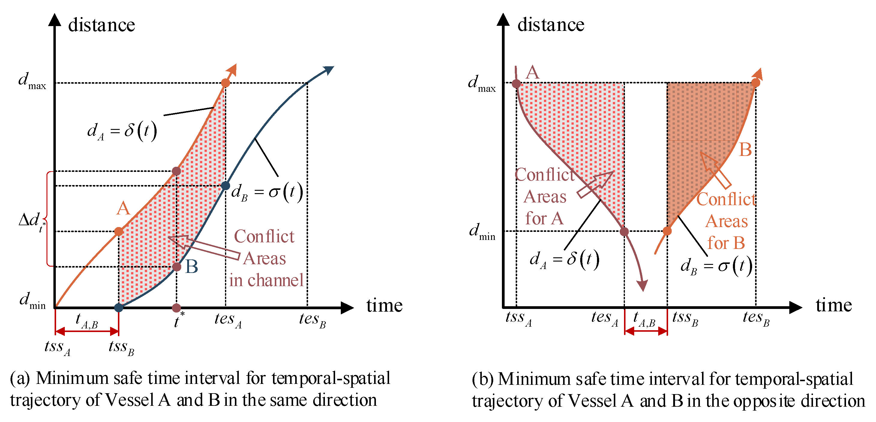 Sensors 21 05478 g007