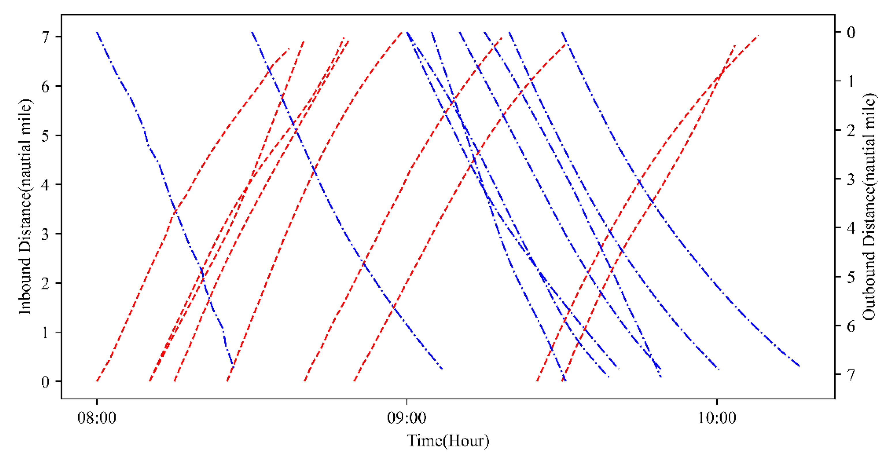 Sensors 21 05478 g008