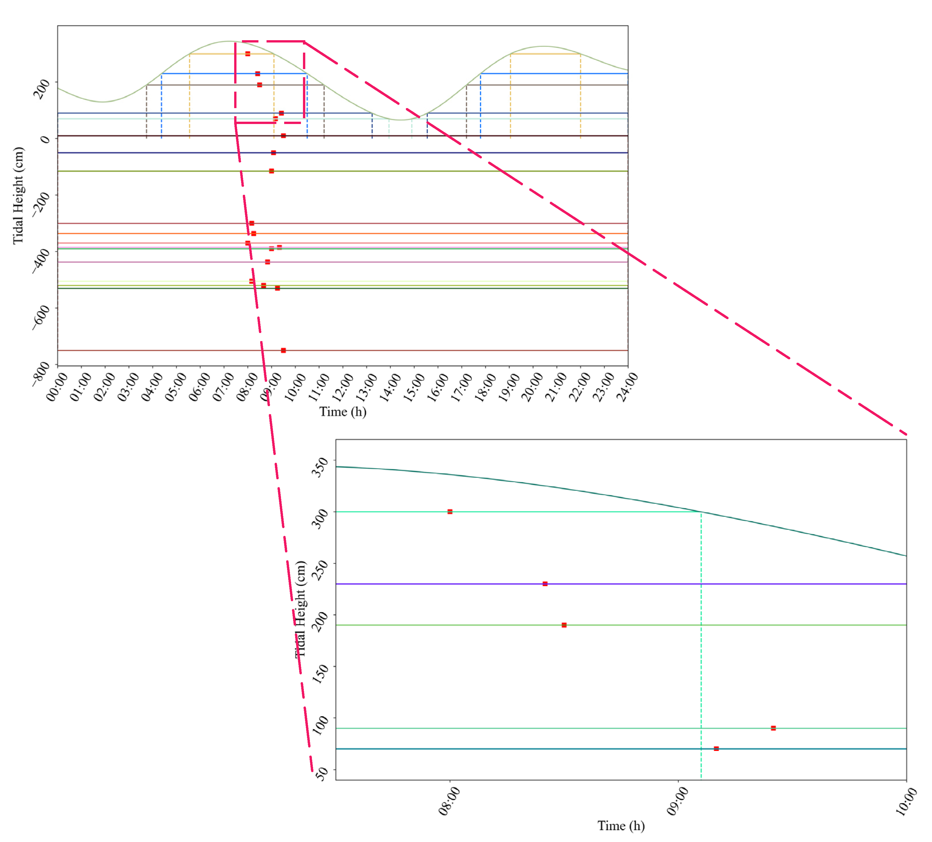 Sensors 21 05478 g010