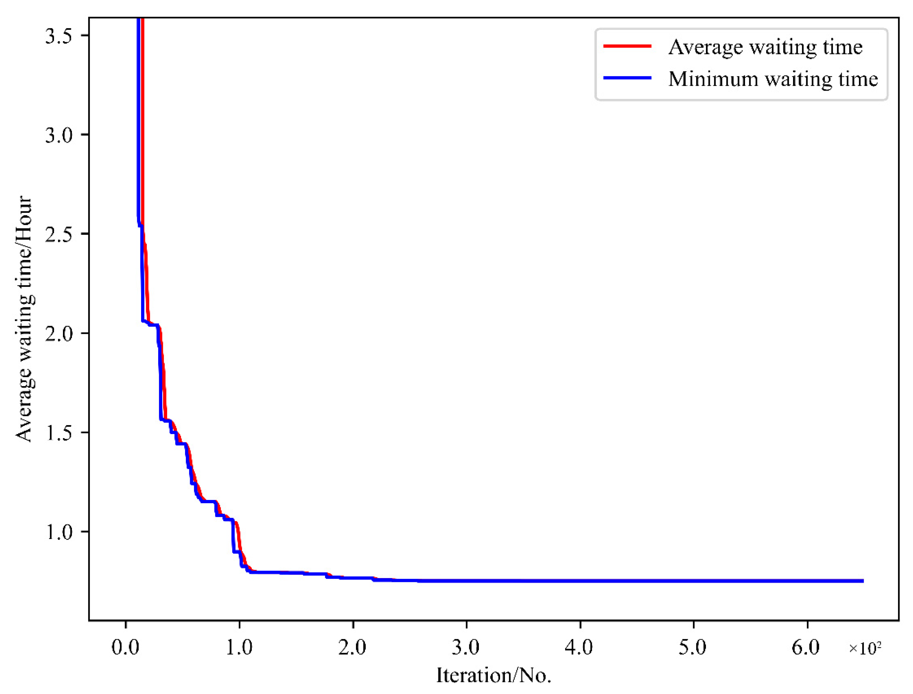 Sensors 21 05478 g011