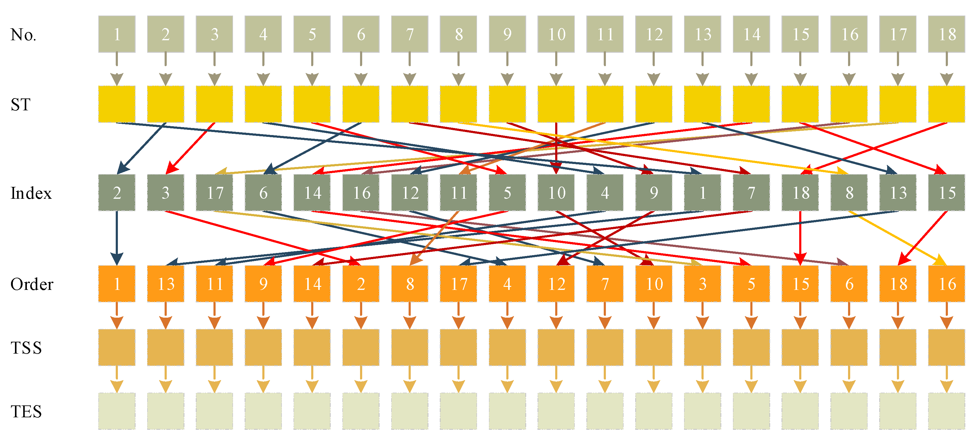 Sensors 21 05478 g012