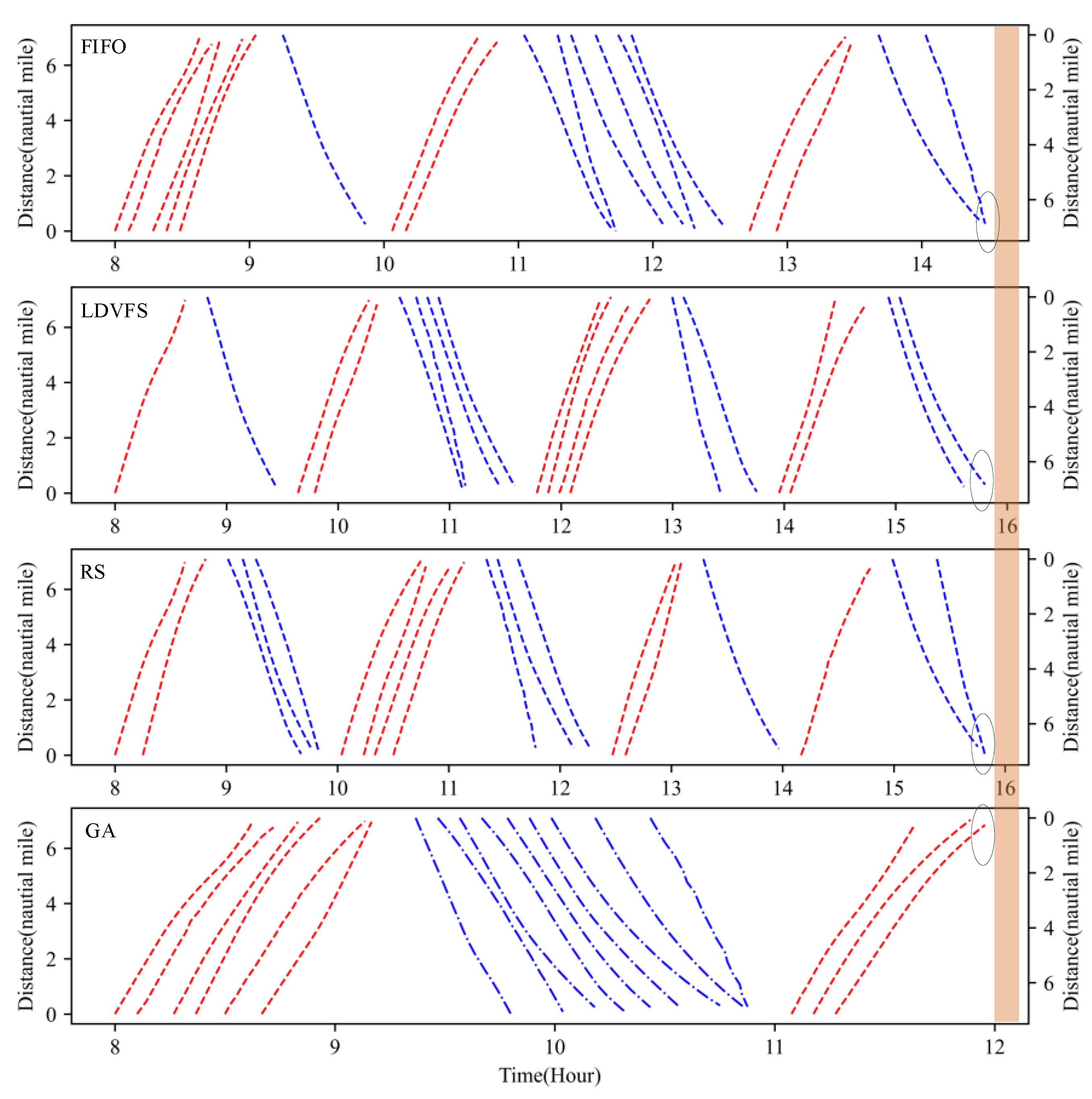 Sensors 21 05478 g015