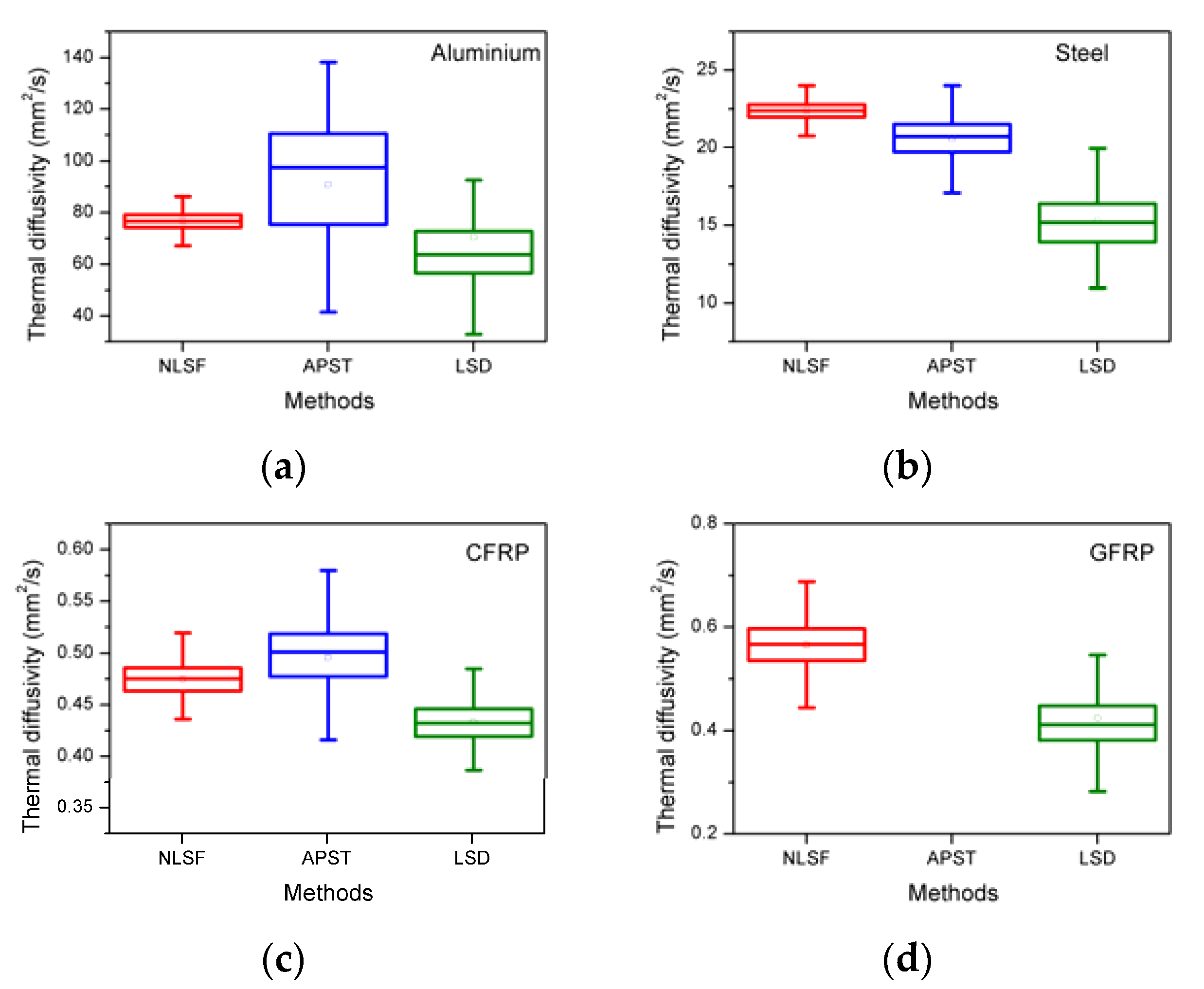 Sensors 21 05480 g003