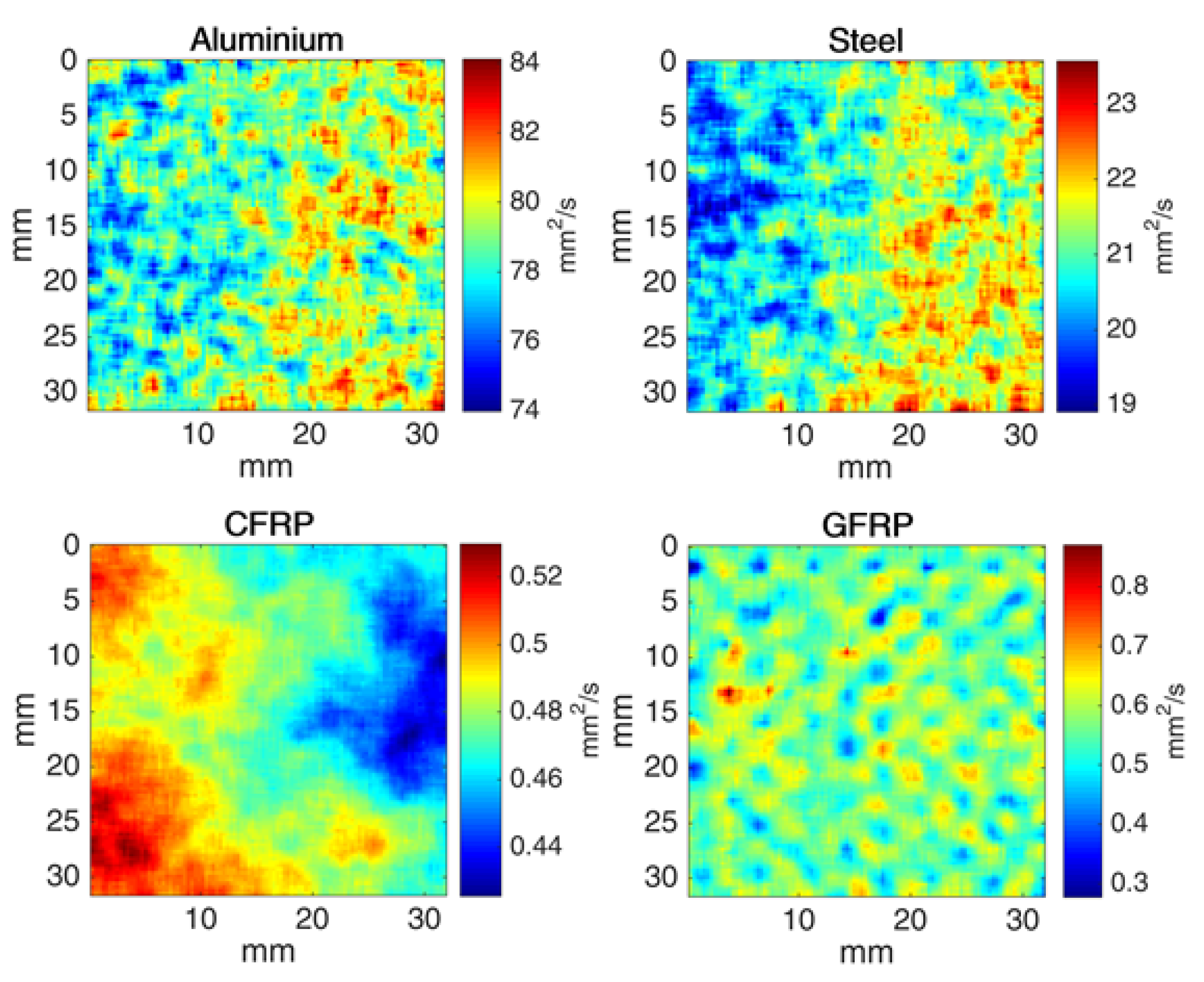 Sensors 21 05480 g005