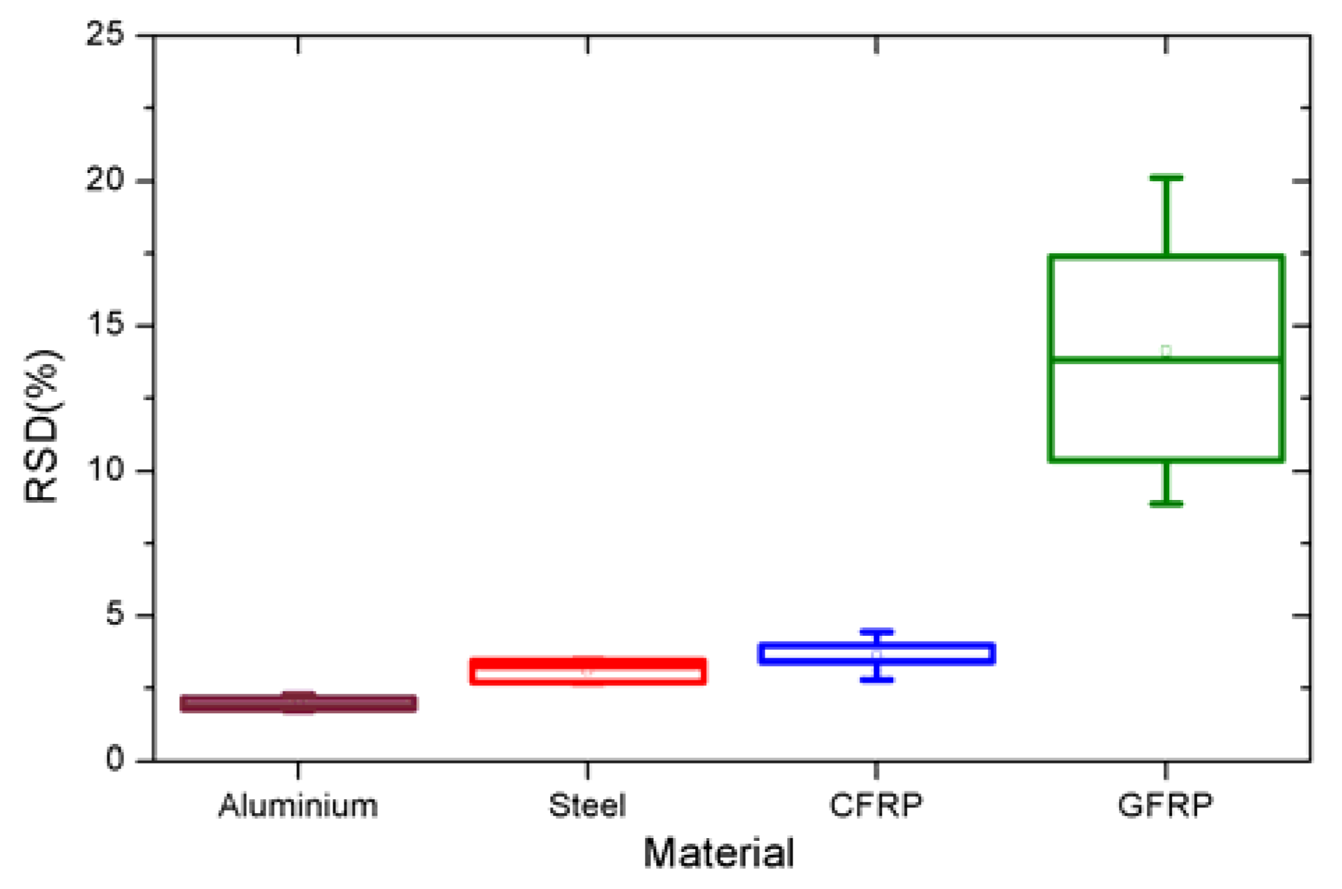 Sensors 21 05480 g007