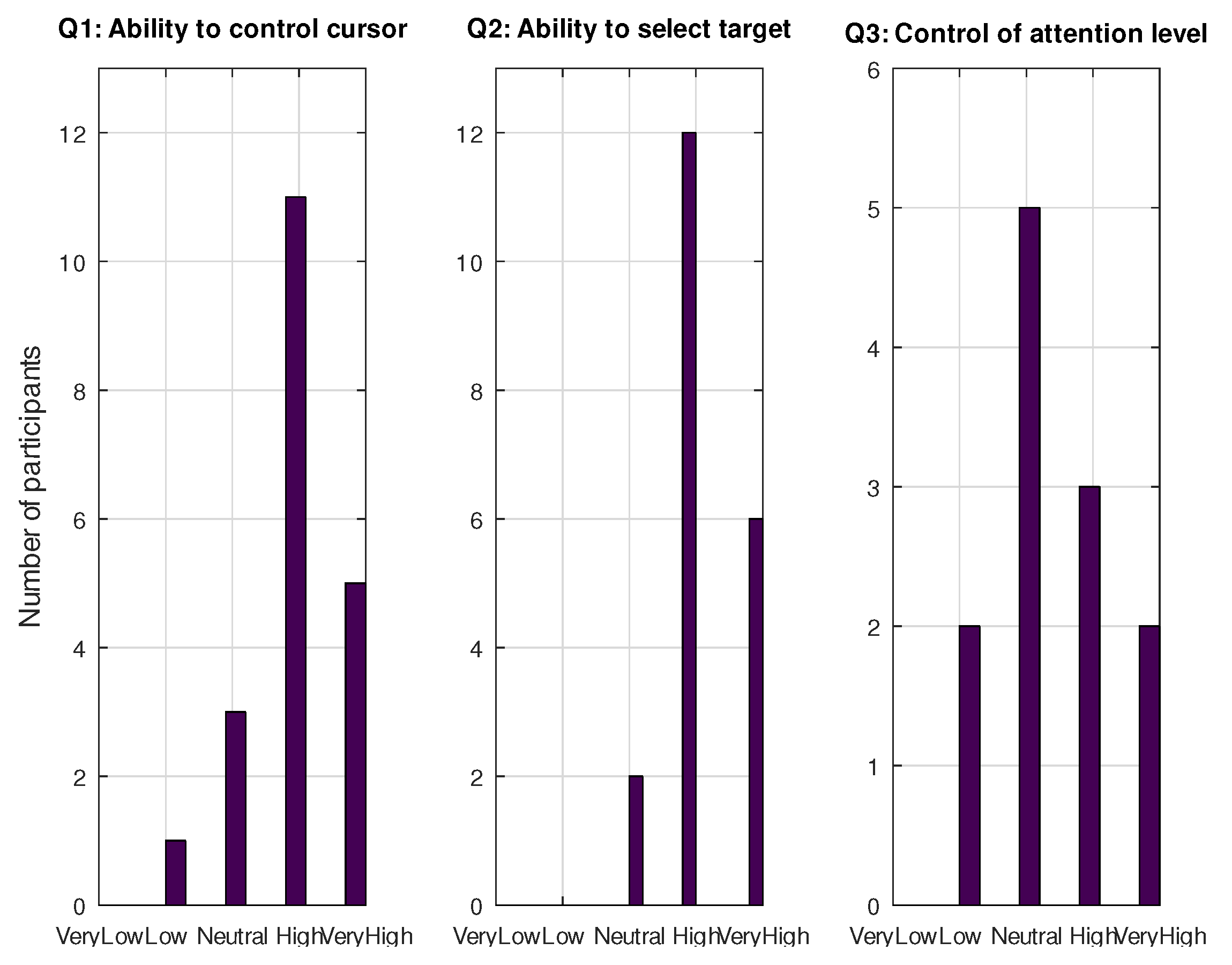 Sensors 21 05481 g014 Sensors 21 05481 g014