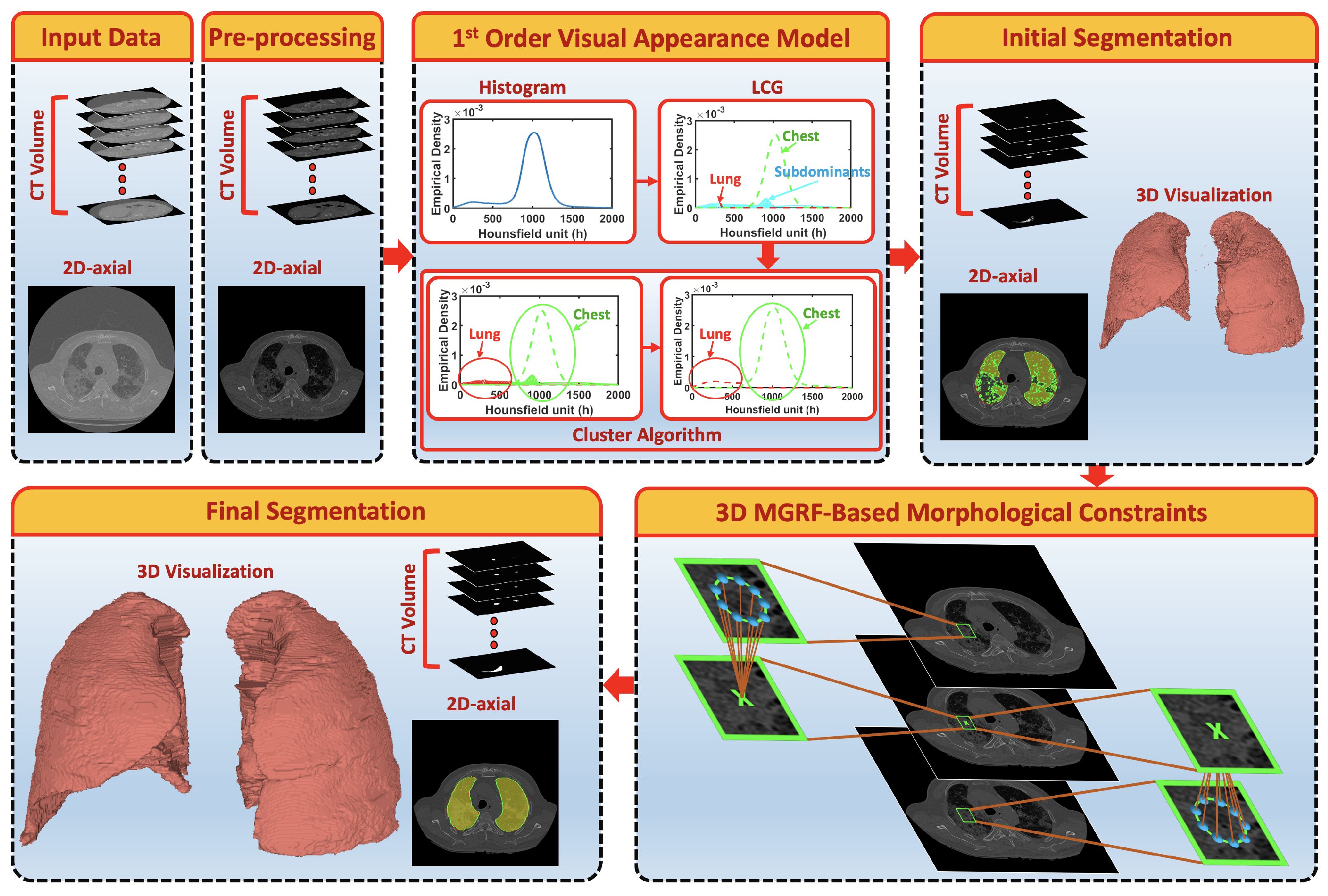 Sensors 21 05482 g001