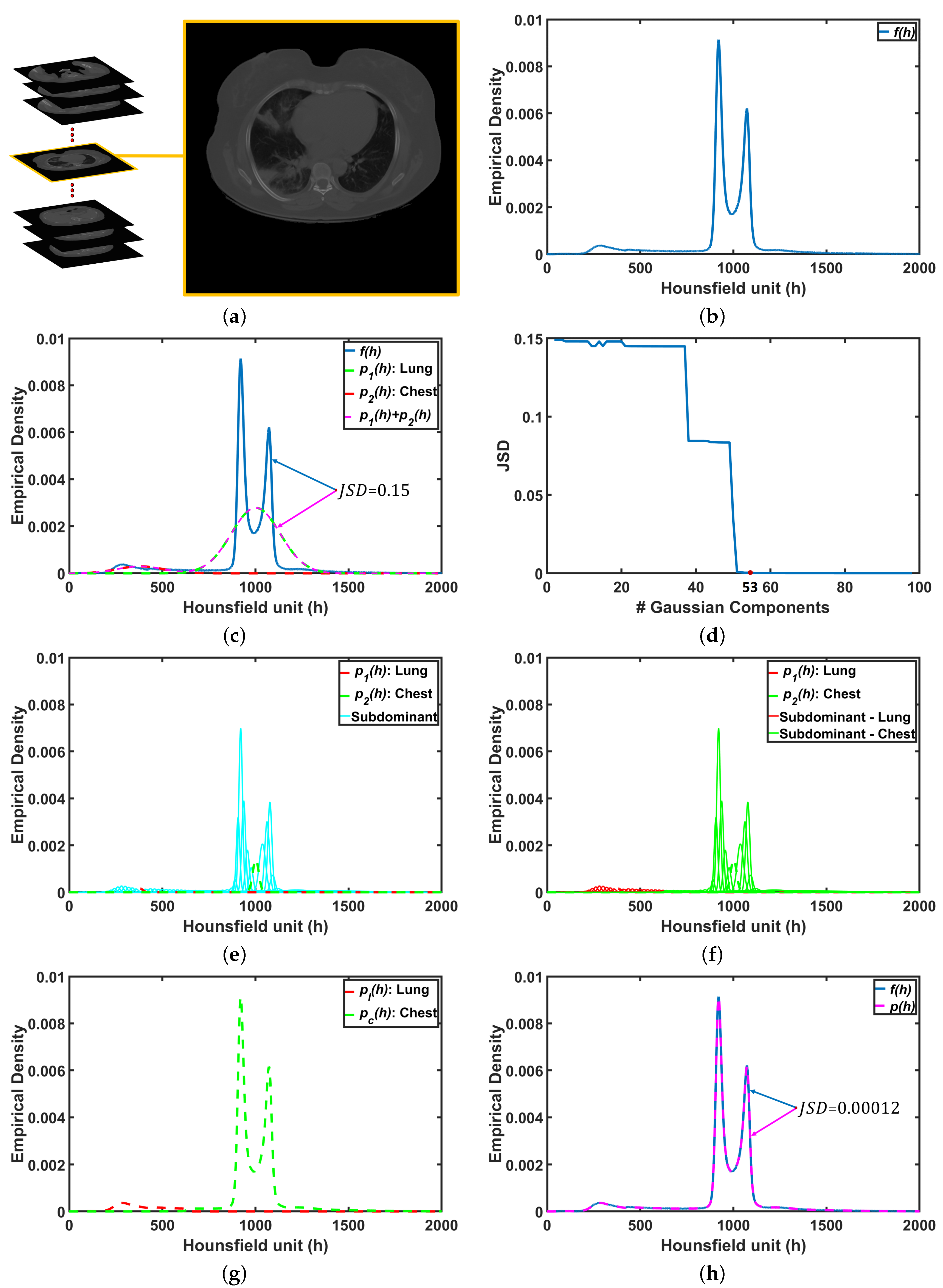 Sensors 21 05482 g005