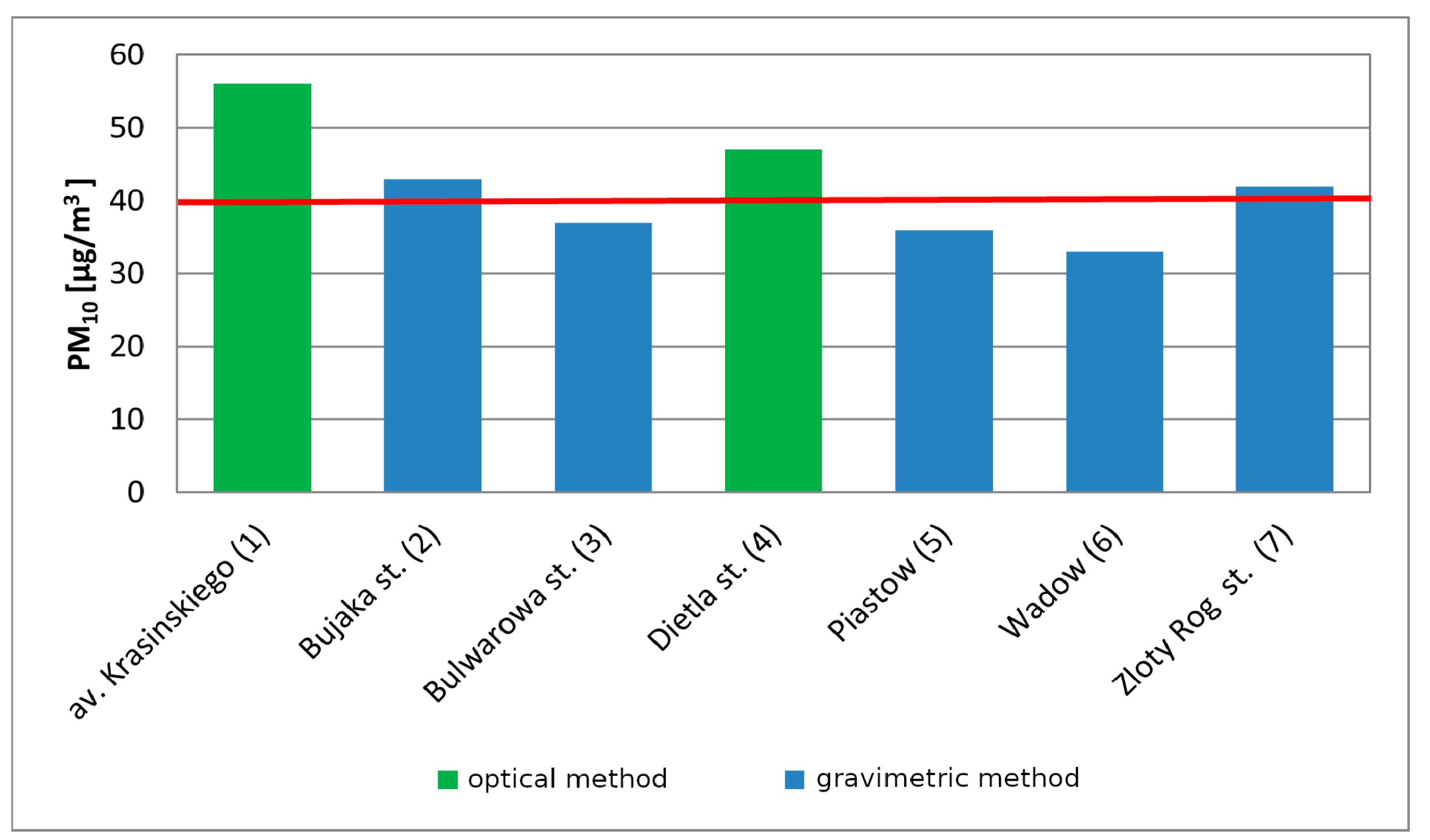 Sensors 21 05483 g002