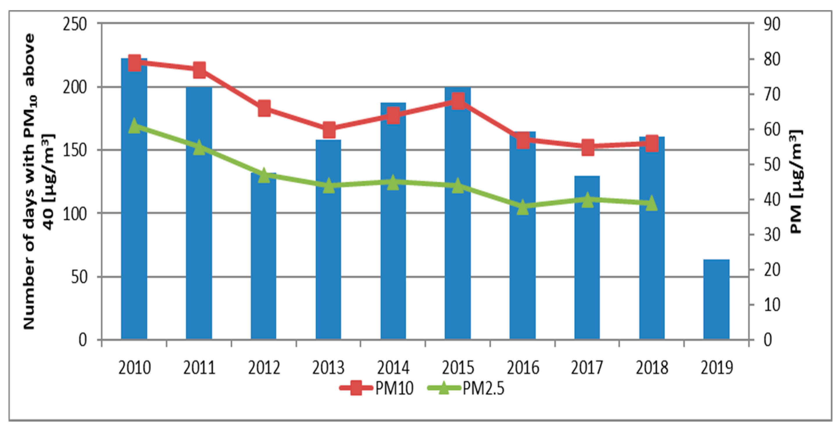 Sensors 21 05483 g003