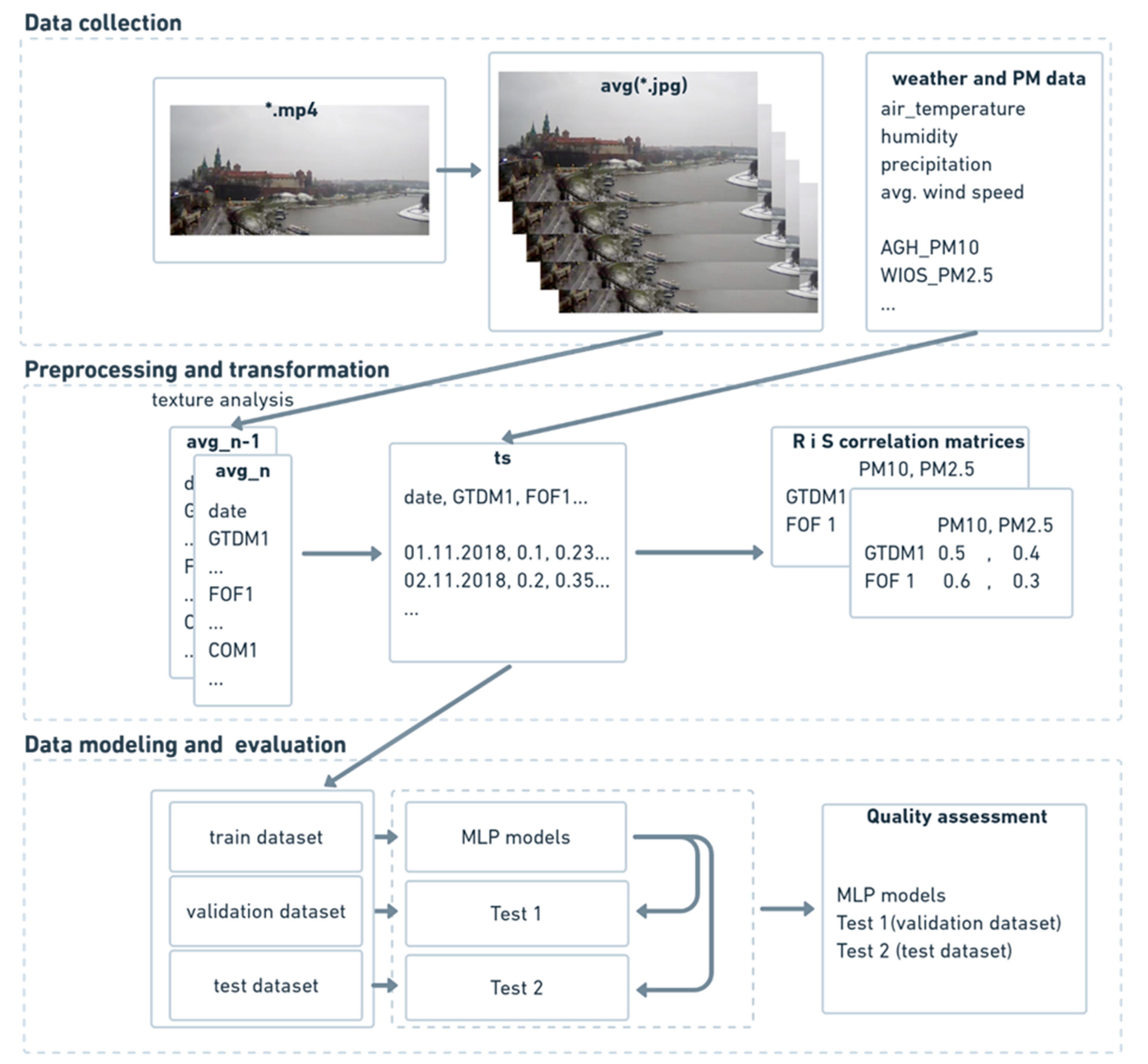 Sensors 21 05483 g004