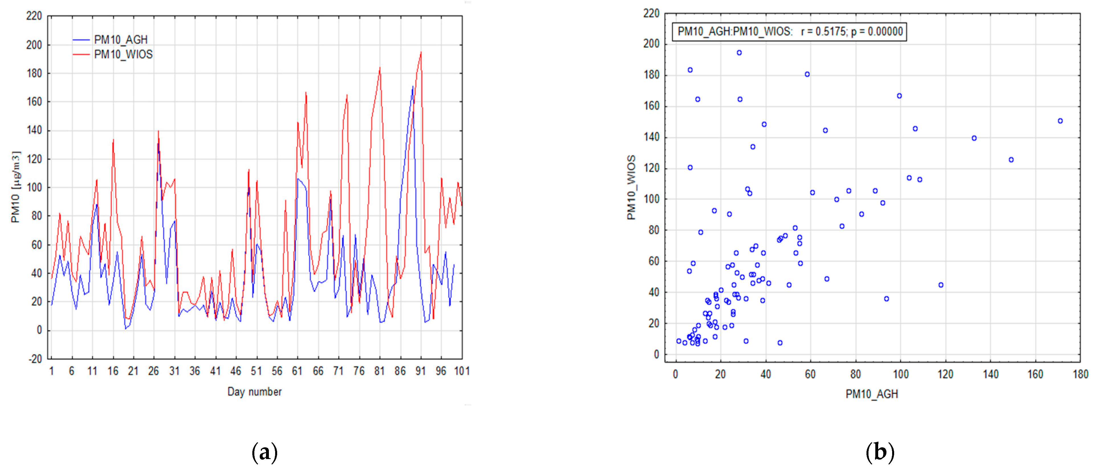 Sensors 21 05483 g006