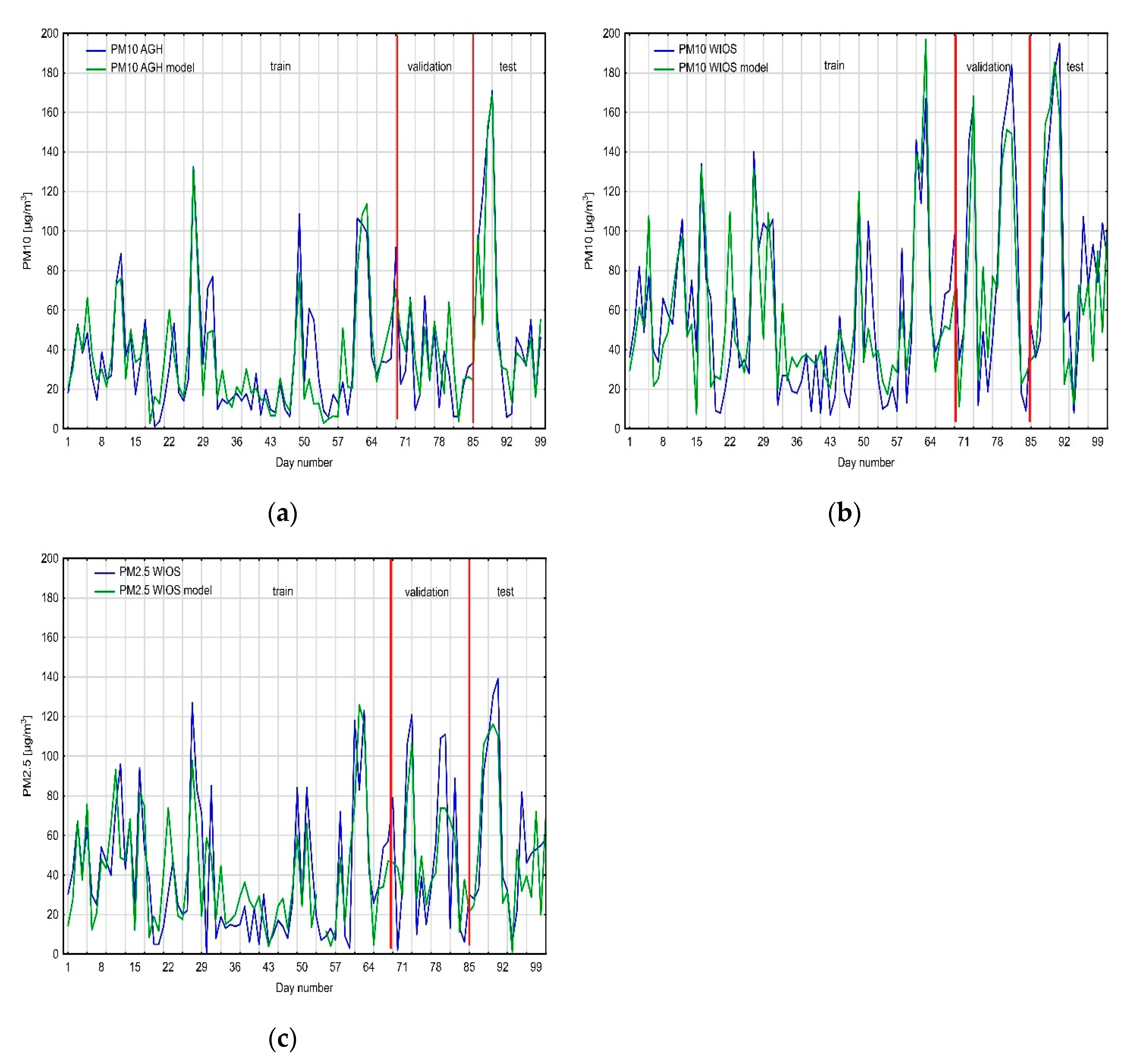 Sensors 21 05483 g007