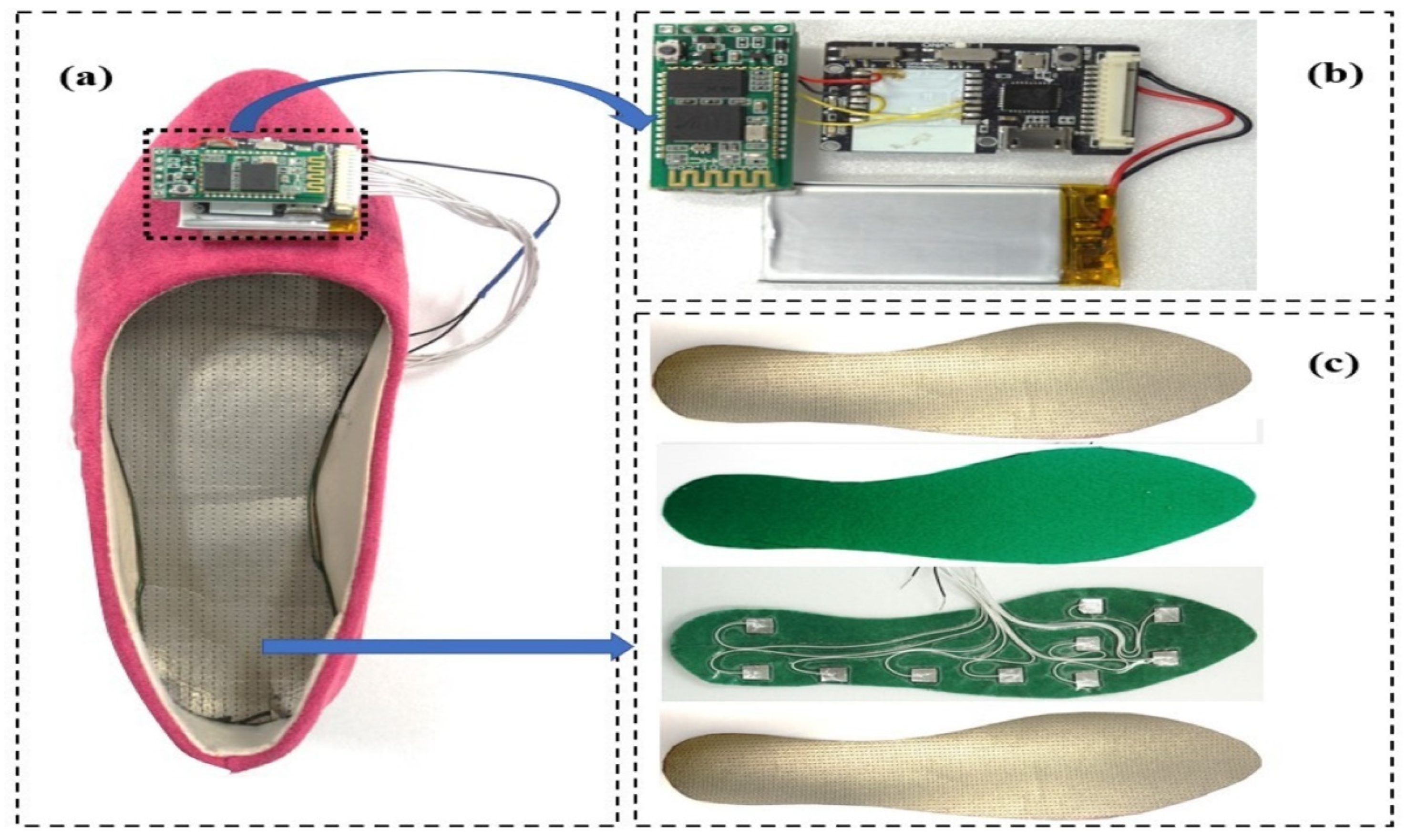 Sensors 21 05484 g005