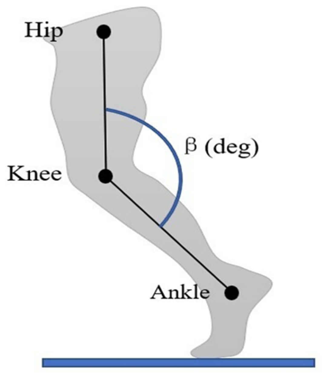 Sensors 21 05484 g007